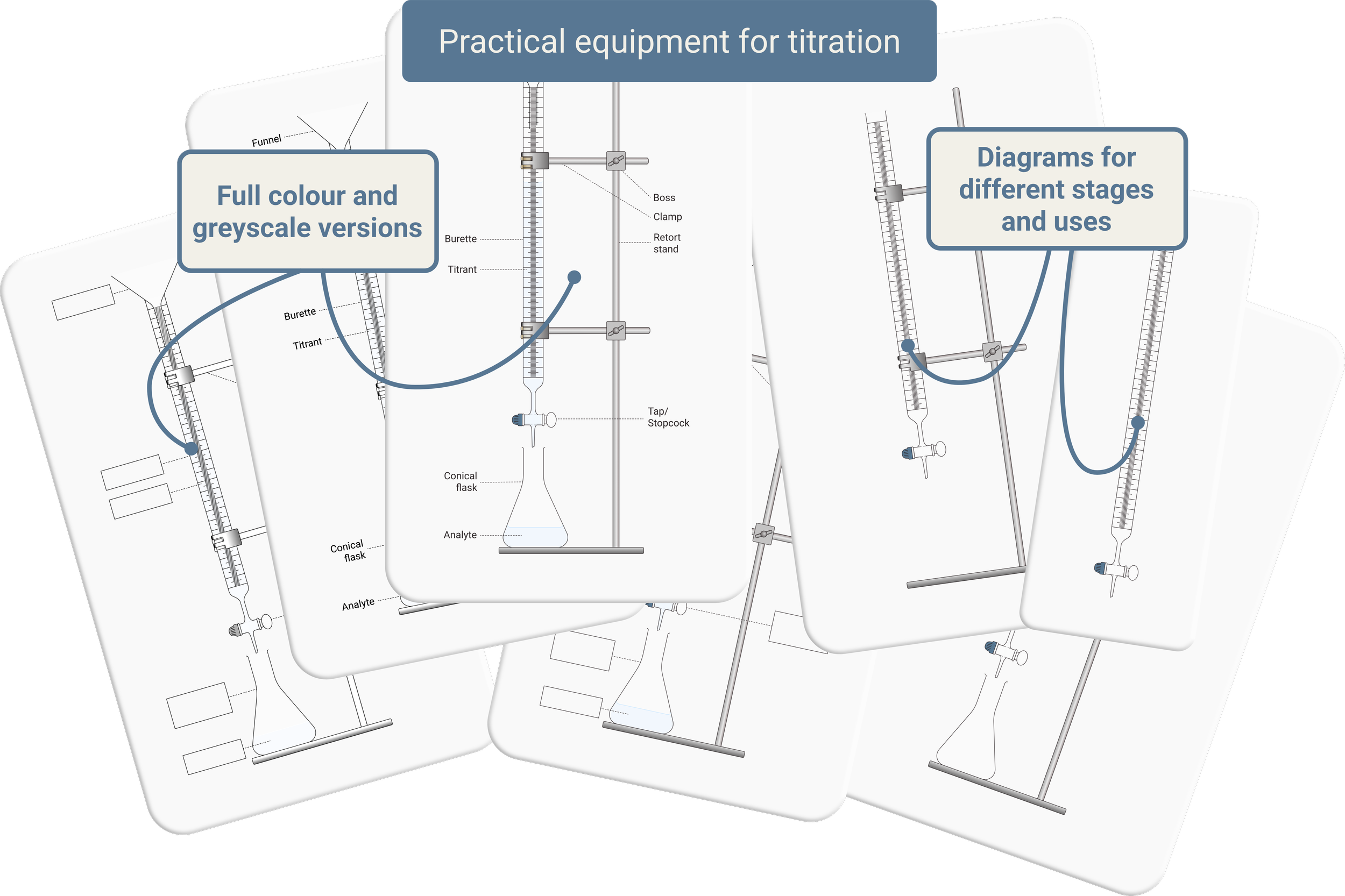 Burette diagrams for teaching titration, including colour and worksheet-ready versions. Diagrams showing the apparatus alone, in a stand, and with a funnel or conical flask.