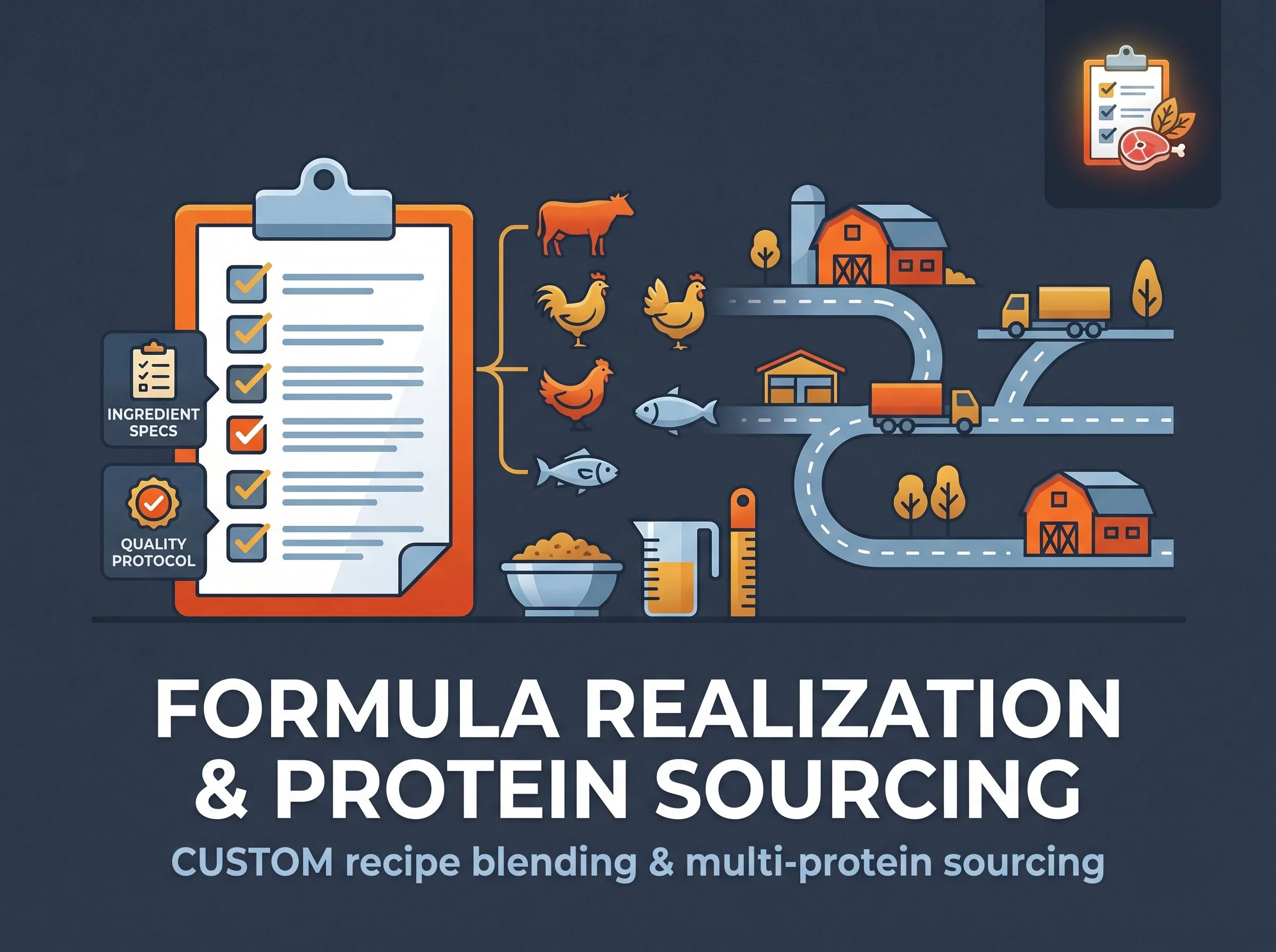 Illustration of formula realization and protein sourcing, featuring ingredient specifications, quality protocols, farm animals, fish, barns, trucks, and custom recipe blending.