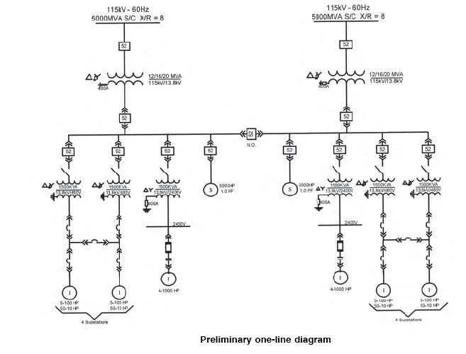 Industrial electrical one-line diagram illustrating the documentation used in electrical-safety planning and engineering support.