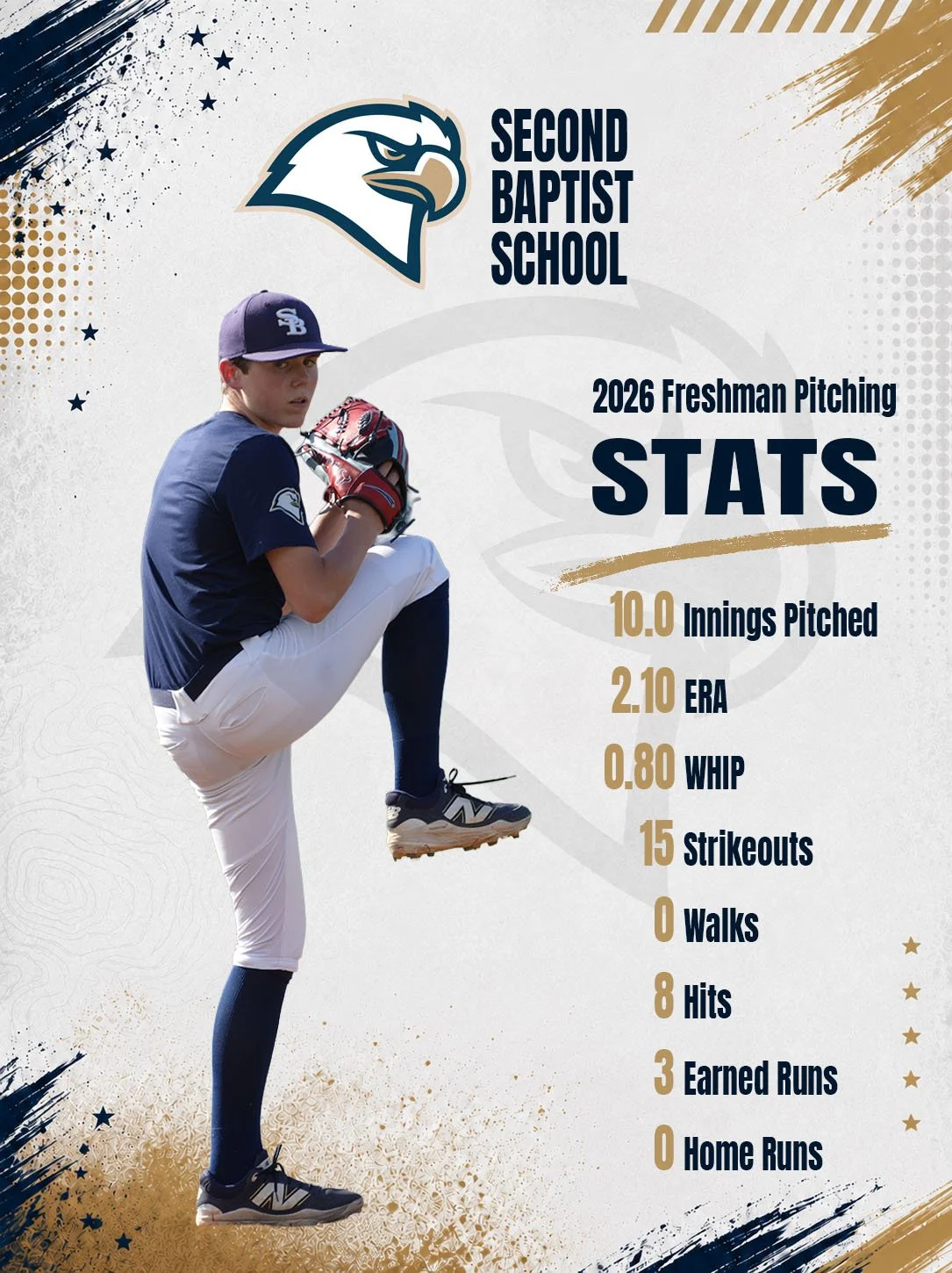 Parker Ford, 2029 LHP, statistics from Second Baptist School's 2026 freshman season, including 10.0 innings pitched, 2.10 ERA, 0.80 WHIP, 15 strikeouts, 0 walks, 8 hits, 3 earned runs, and 0 home runs.