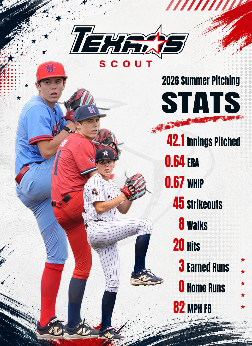 Poster of Texas Scout baseball team with three young players in baseball uniforms. The poster includes 2026 summer pitching stats such as 42.1 innings pitched, 0.64 ERA, 0.67 WHIP, 45 strikeouts, 8 walks, 20 hits, 3 earned runs, 0 home runs, and 82 MPH fastball.