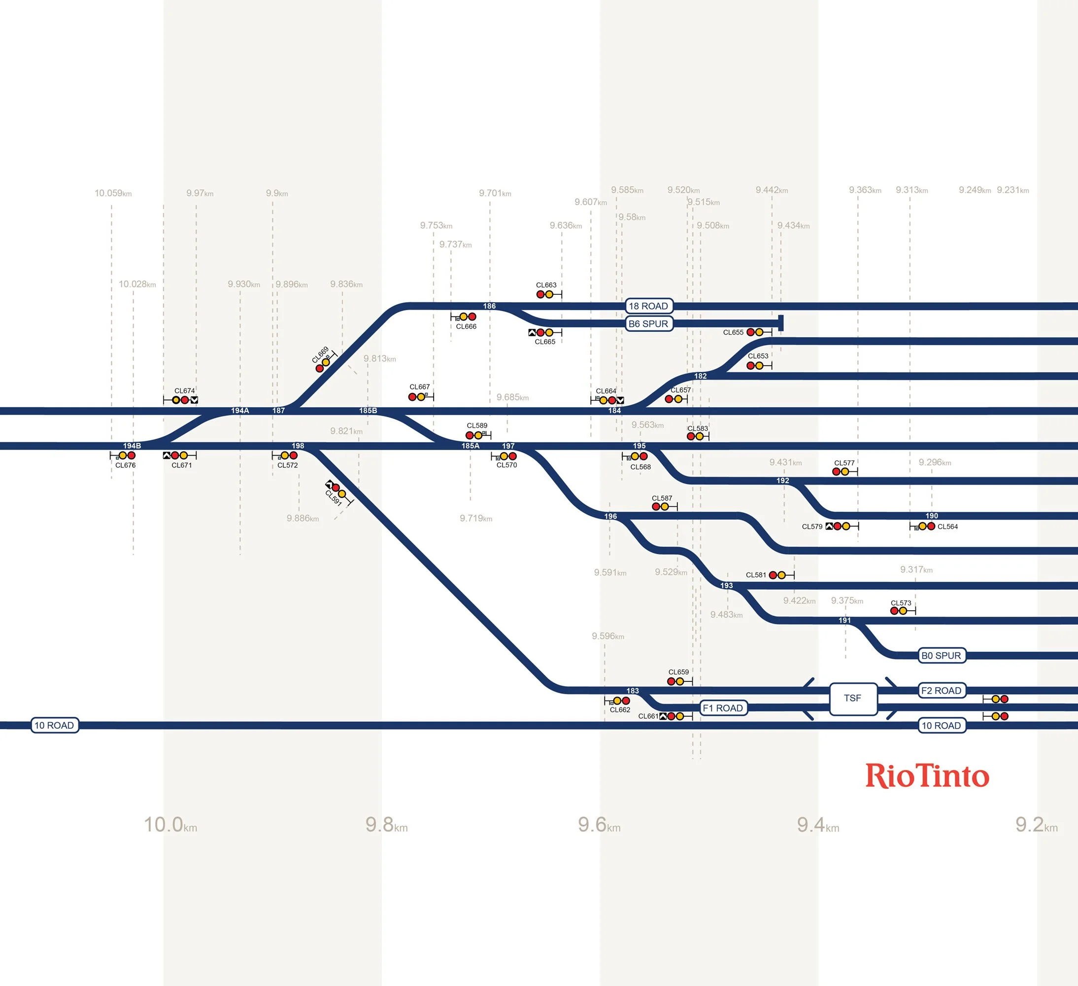 Rio Tinto Track 1