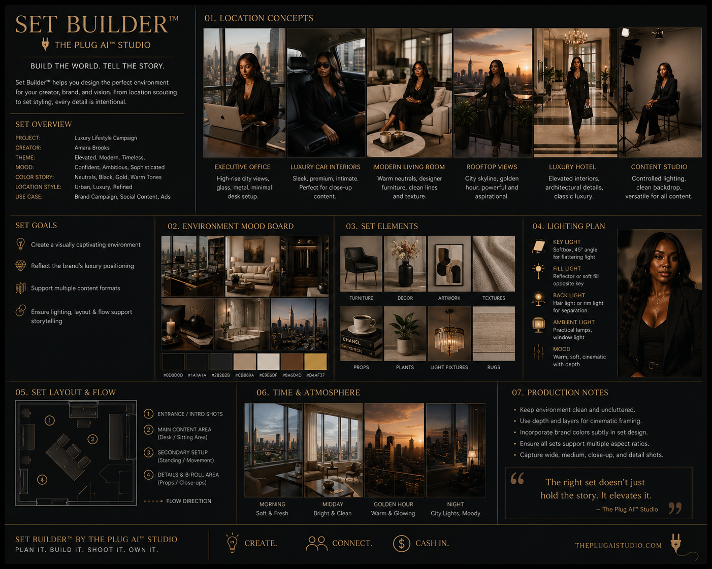 A detailed set design board for a luxury lifestyle campaign by The Plug AI Studio. It includes sections for location concepts, environment mood board, set elements, lighting plan, layout and flow, time and atmosphere, and production notes, all showcasing interior and exterior luxury settings.
