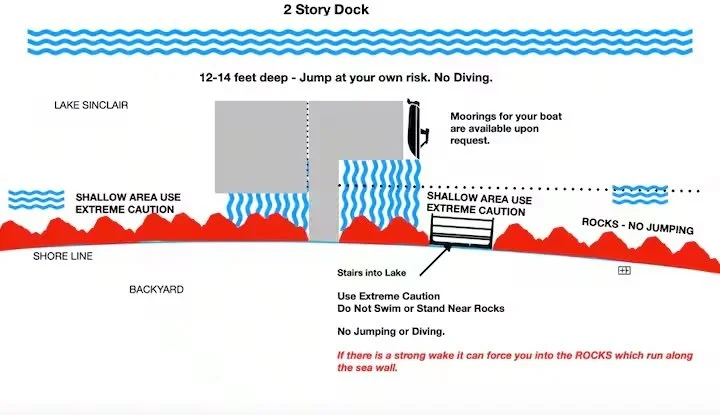 Diagram of a lake with a shoreline, backyard, and a two-story dock. The diagram indicates shallow areas with caution for extreme use and rocks that should not be jumped onto. It shows stairs into the lake, moorings for boats, and warns about strong wake hazards that can push into rocks. The water depth is 12 to 14 feet with no diving, and there are guidelines to use extreme caution near rocks and shallow areas.