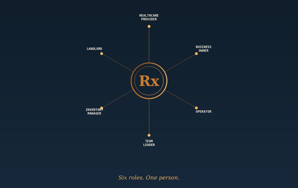 Why I Specialize in Pharmacy Owners