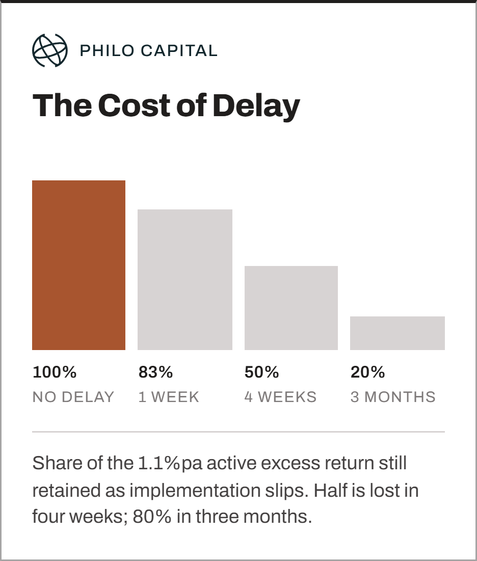 philo-card-2-cost-of-delay.png