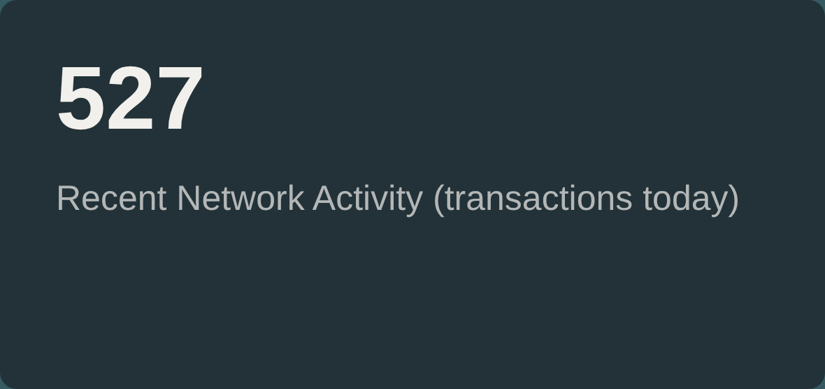 Screenshot showing 527 recent network transactions for today.