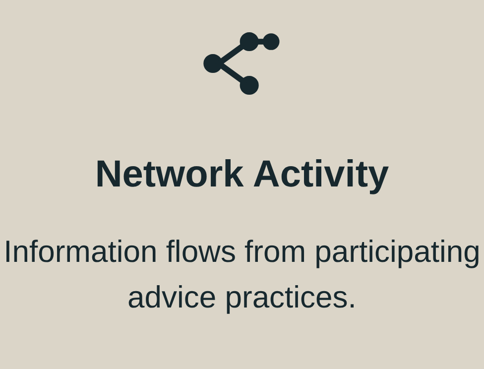 A graphic with a network icon and the text 'Network Activity'. It states that information flows from participating advice practices.