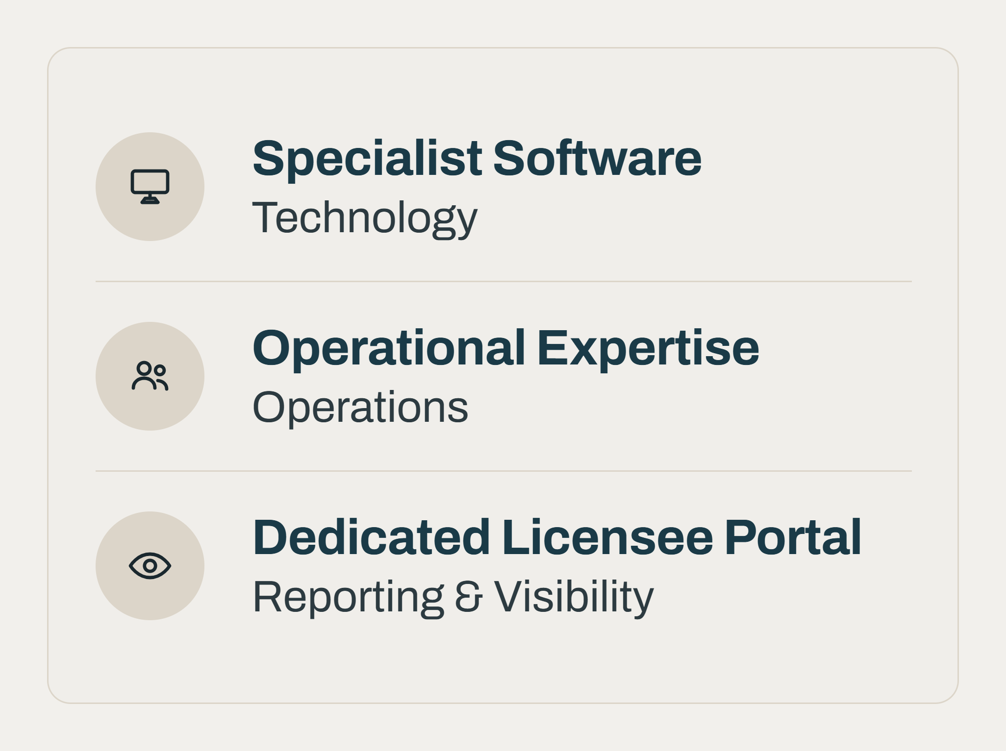 Screenshot of a website section with benefits listed, including 'Specialist Software Technology,' 'Operational Expertise,' and 'Dedicated License Portal,' each with corresponding icons.