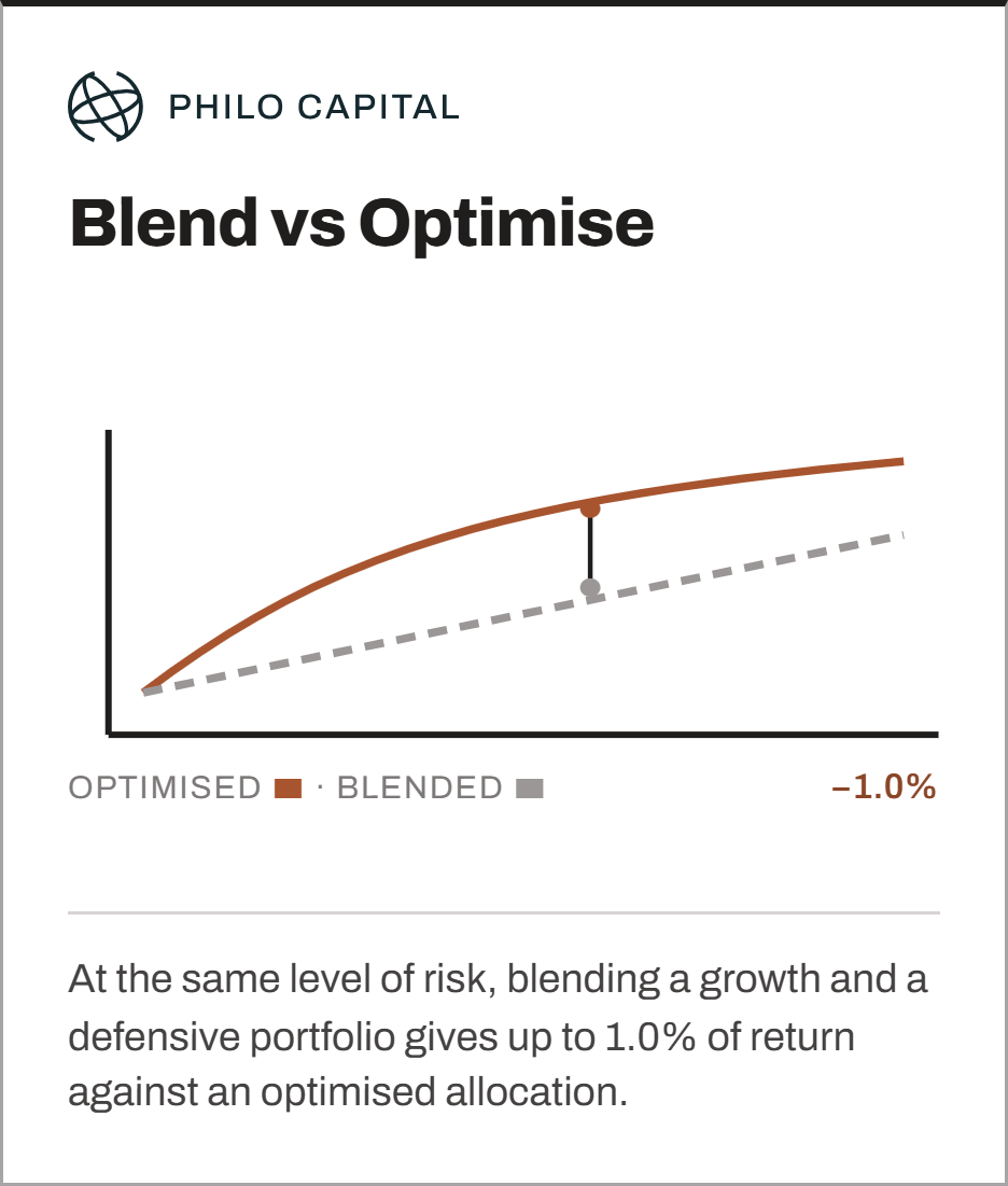 philo-card-4-blend-vs-optimise.png