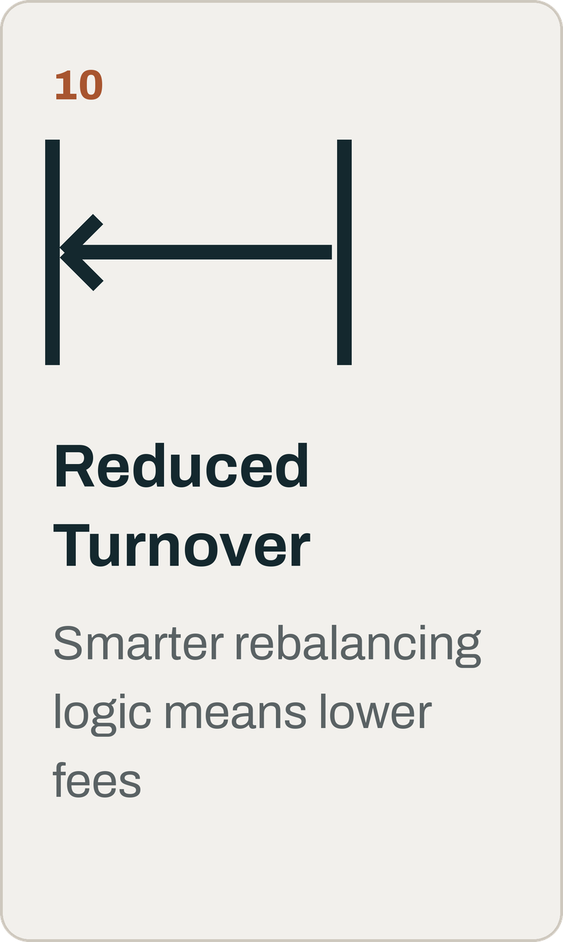 Diagram showing a reduced turnover rate with an arrow pointing left and a message about smarter rebalancing logic leading to lower fees.
