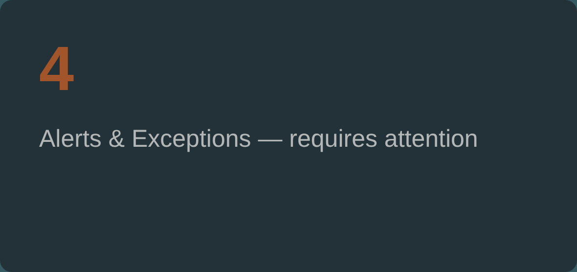 Slide about Alerts and Exceptions requiring attention in a presentation.