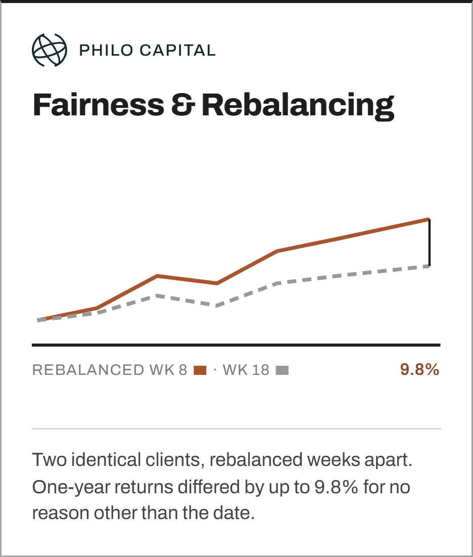 philo-card-3-fairness-and-rebalancing.png
