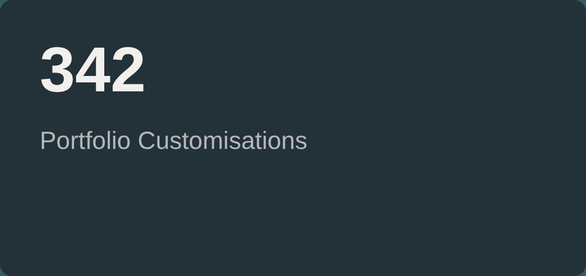 Dark background with large white text displaying '342' and smaller light gray text reading 'Portfolio Customisations'.