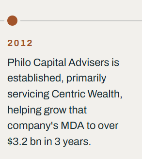Timeline entry from 2012 detailing Philo Capital Advisers' establishment, focusing on servicing Centric Wealth and increasing its MDA to over $3.2 billion in three years.