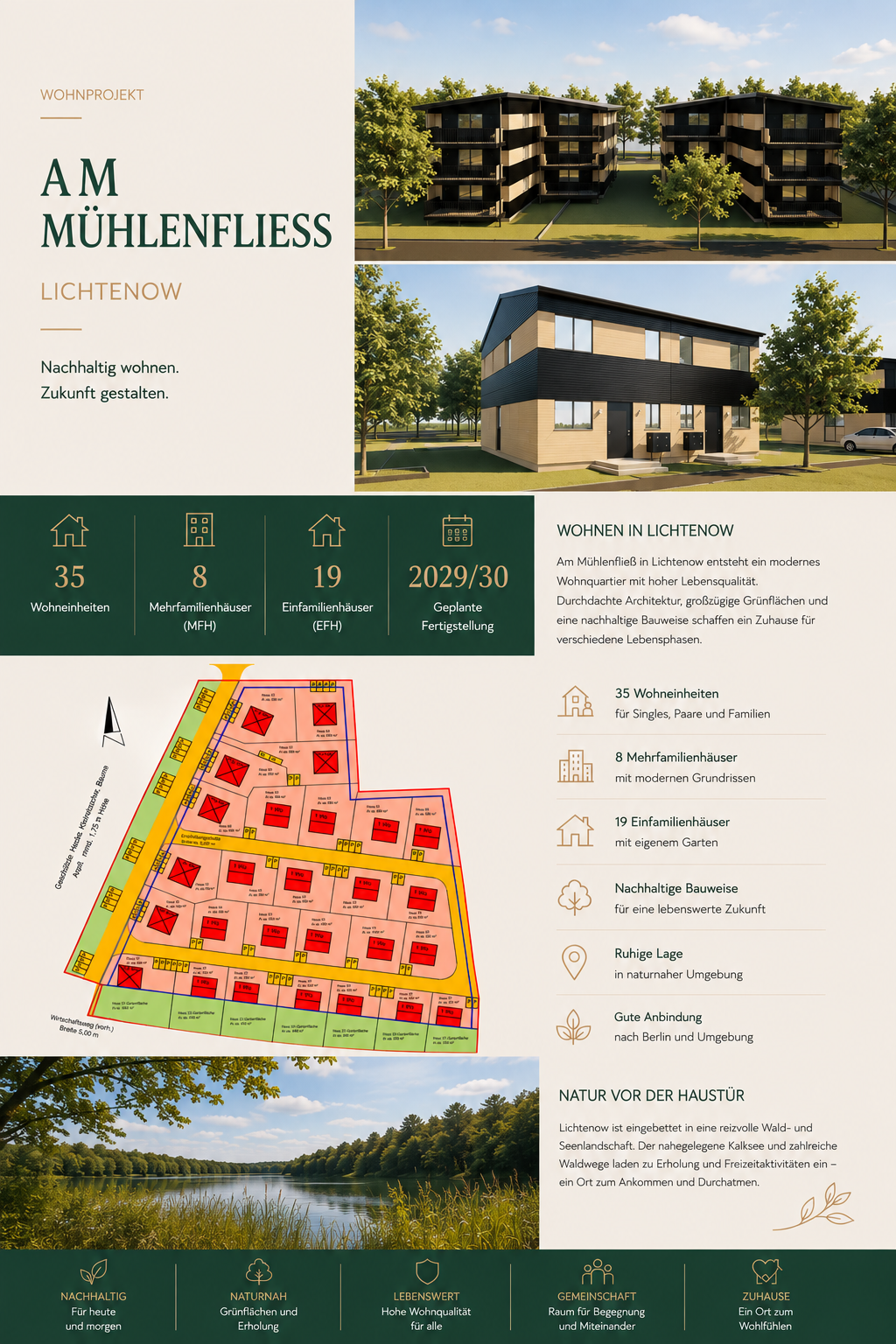 Wohnprojekt Am Mühlenfließ in Lichtenow mit Lageplan und Visualisierung des geplanten Wohnquartiers.