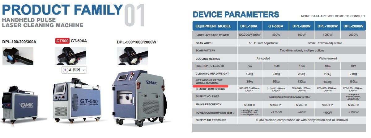 DMK Machines Product Family 1
