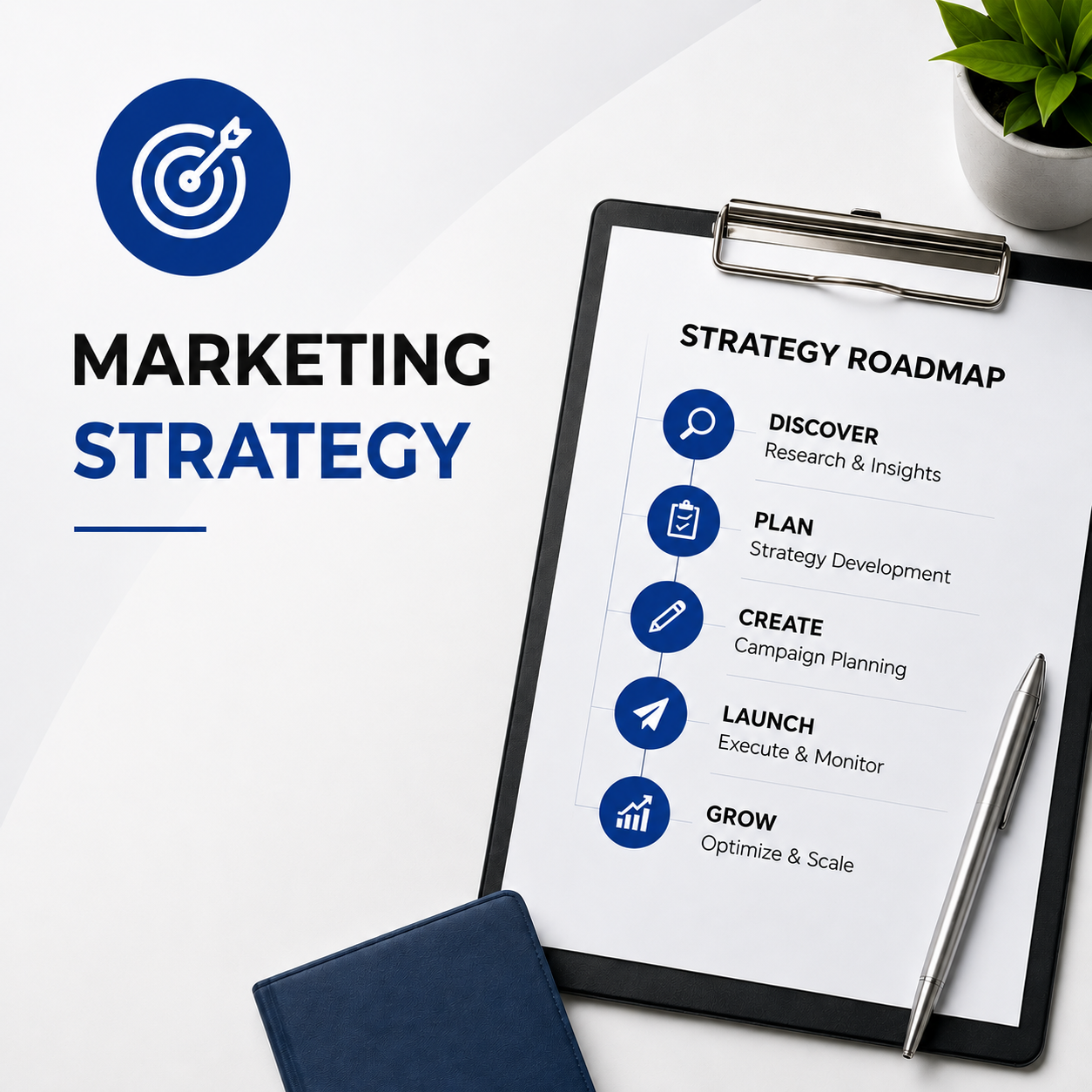 A close-up of a marketing strategy plan on a clipboard with a pen and a blue notebook on a white surface, alongside a potted green plant. The plan outlines steps: Discover, Plan, Create, Launch, and Grow.