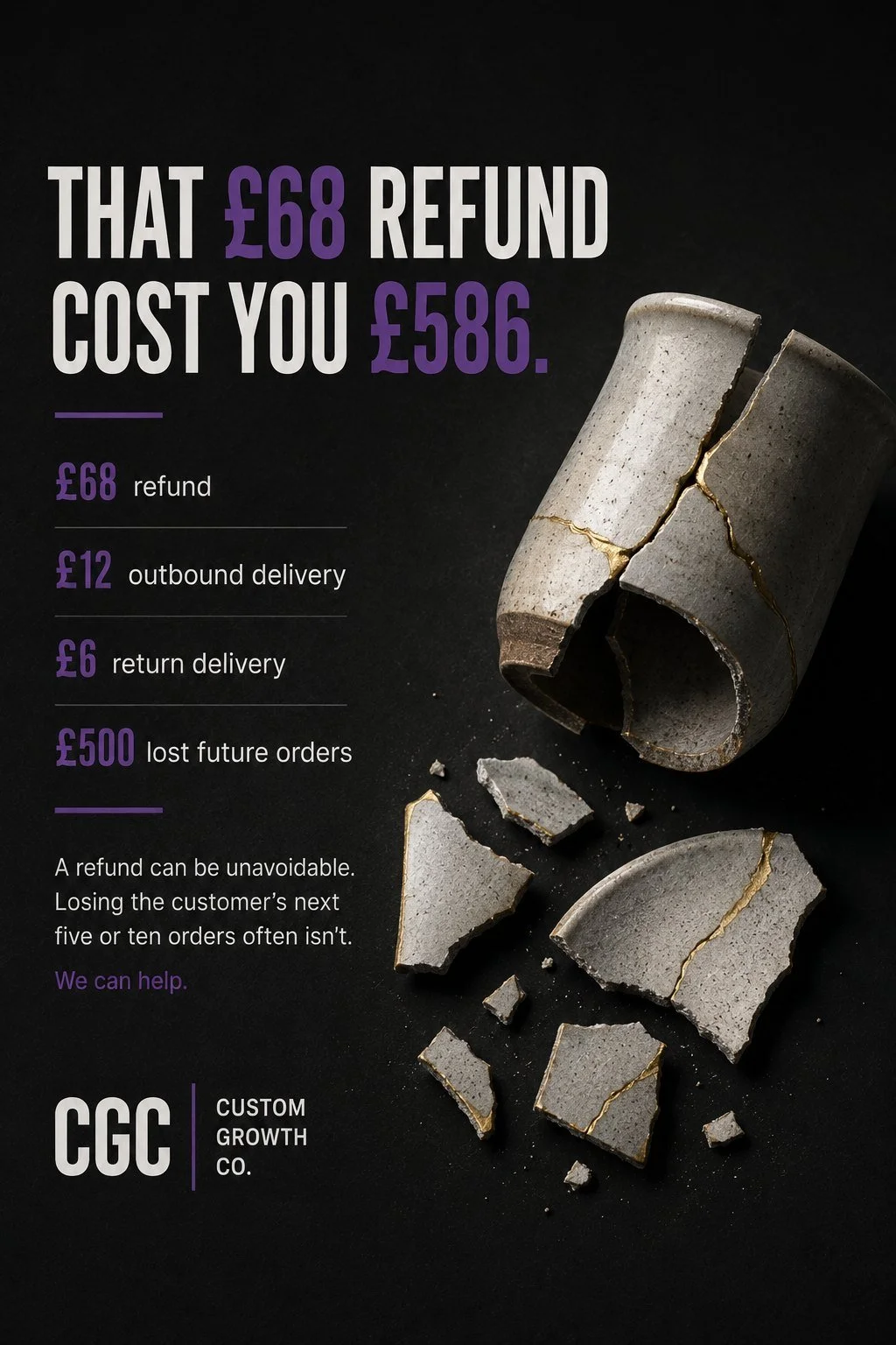An infographic showing that a £68 refund, £12 outbound delivery, and £6 return delivery cost resulted in a £586 loss, with a picture of a cracked concrete pipe with gold filling.