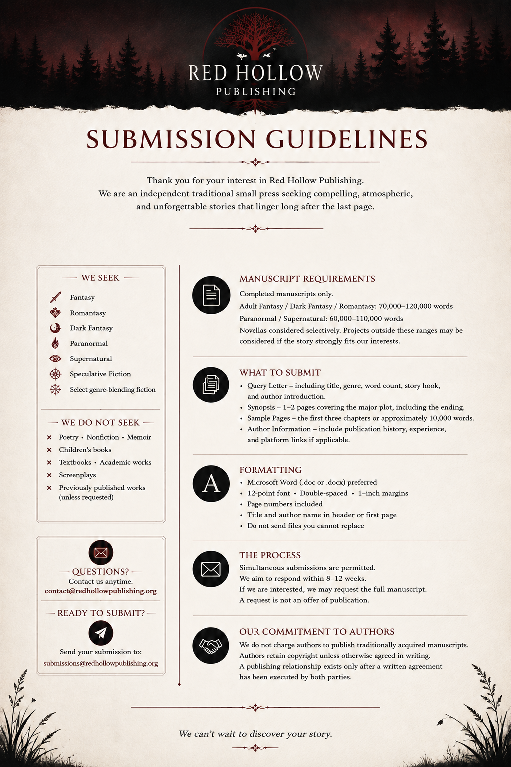 Information about submitting literary works to Red Hollow Publishing, detailing genres sought and not sought, manuscript requirements, submission process, formatting guidelines, and author-publisher agreement policies.
