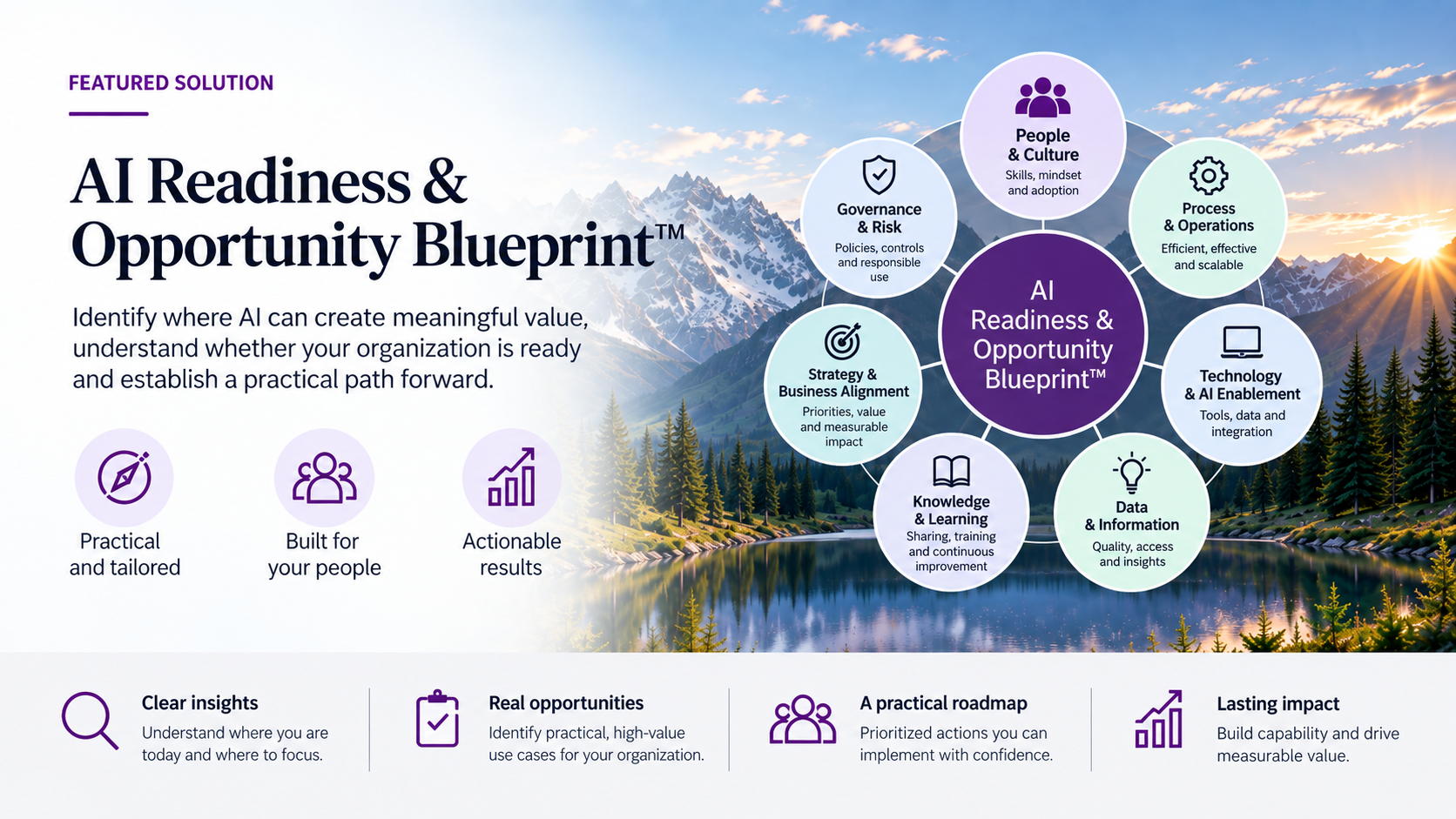 Infographic titled 'AI Readiness & Opportunity Blueprint' featuring a mountain landscape with the sun rising, and various interconnected circles with labels such as 'People & Culture,' 'Governance & Risk,' 'Strategy & Business Alignment,' 'Knowledge & Learning,' 'Data & Information,' 'Technology & AI Enablement,' and 'Process & Operations.' It highlights key aspects of AI readiness with icons and a, summarized points about practical, tailored, people-focused, and results-driven AI strategy.