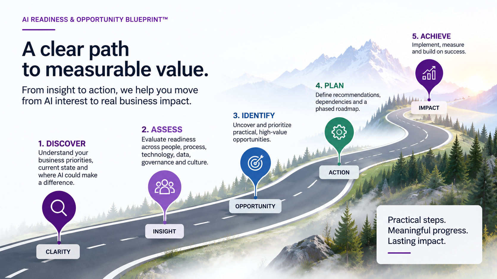 A visual roadmap illustrating five steps for AI readiness and opportunity blueprint: 1. Discover with a magnifying glass icon, 2. Assess with a team icon, 3. Identify with a target icon, 4. Plan with a gear icon, 5. Achieve with a bar chart with arrow icon. The roadmap winds through a mountainous landscape with trees, leading to a peak labeled Impact. There is a white box with text: "Practical steps. Meaningful progress. Lasting impact." The background features trees, mountains, and a sky at sunrise or sunset.
