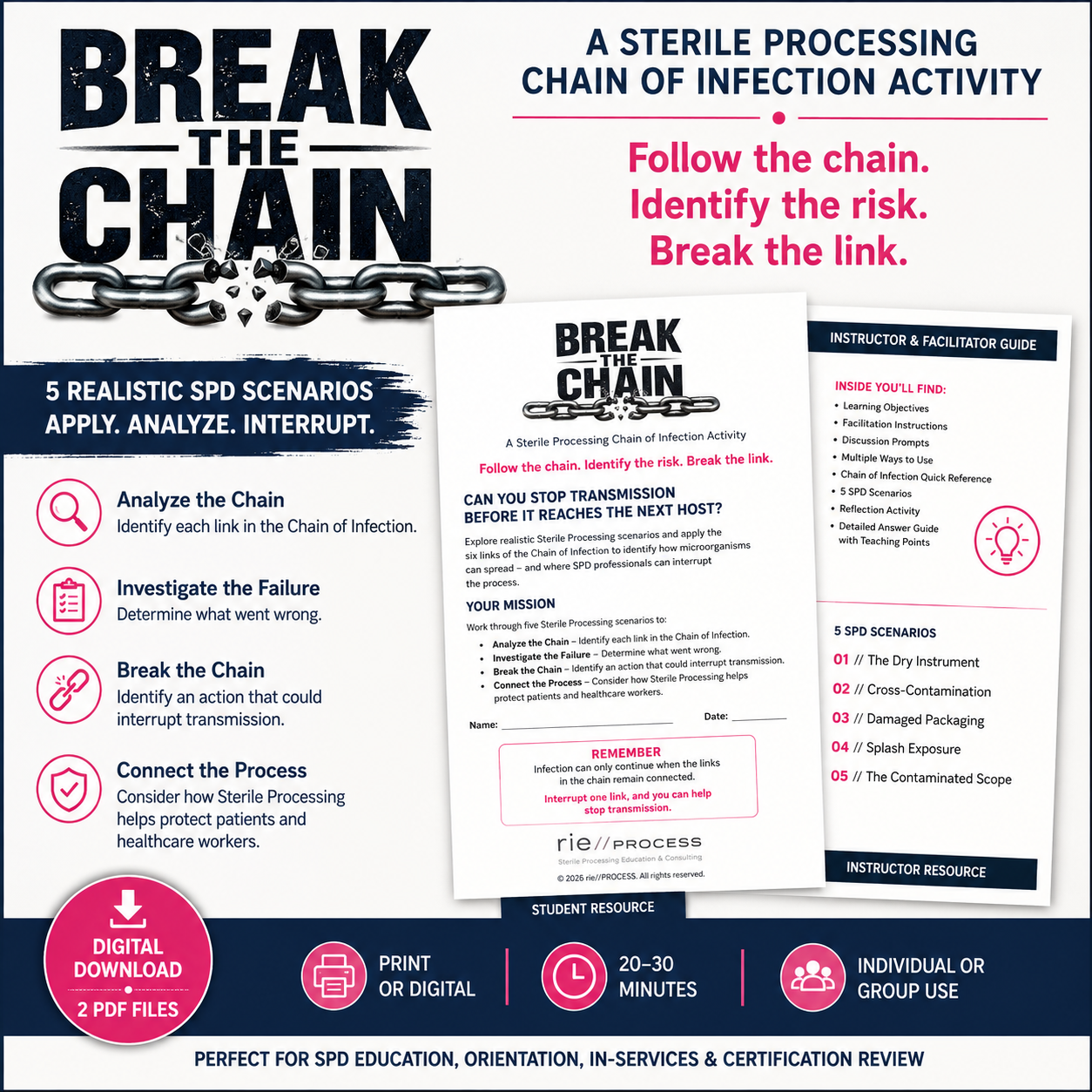 Break the Chain | Chain of Infection Learning Activity
