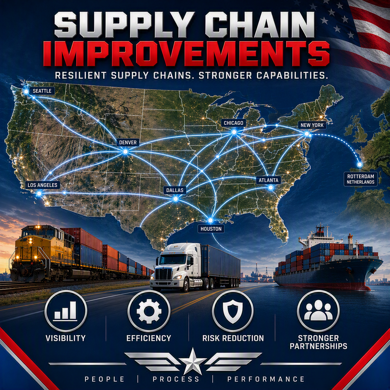 SUPPLY CHAIN IMPROVEMENTS