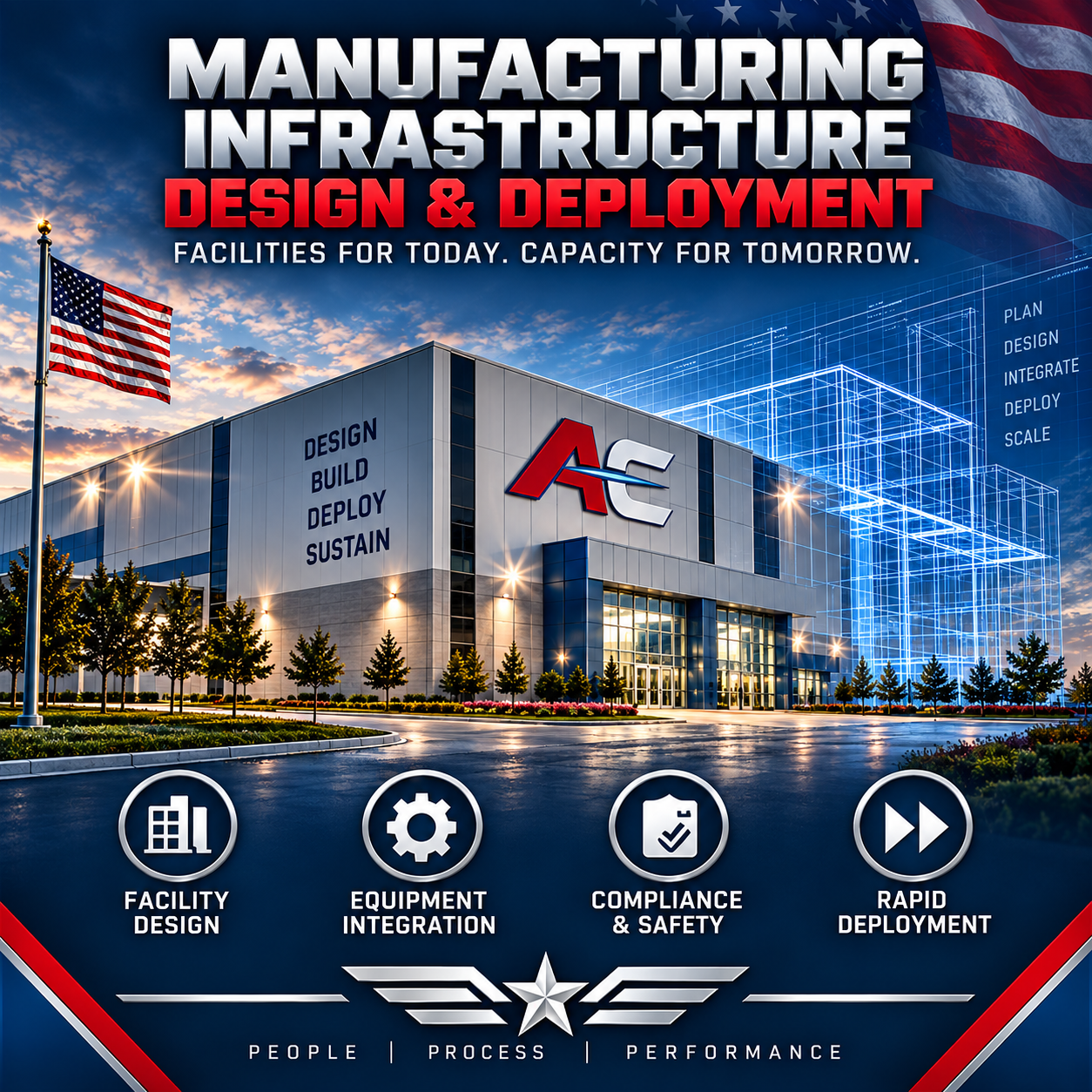 MANUFACTURING INFRASTRUCTURE DESIGN AND DEPLOYMENT