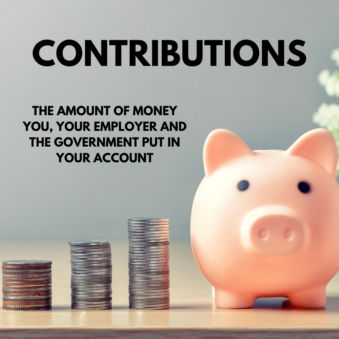 A pink piggy bank next to stacked coins on a wooden surface, with the text "Contributions" and "The amount of money you, your employer and the government put in your account" overlaid on the image.