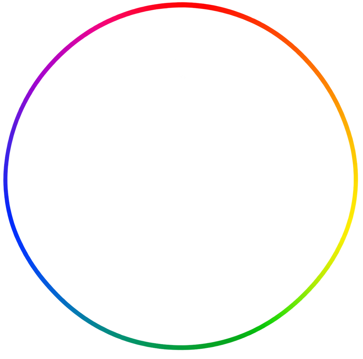 Color graph with a large red circular central area and surrounding colors blue, green, yellow, and purple.