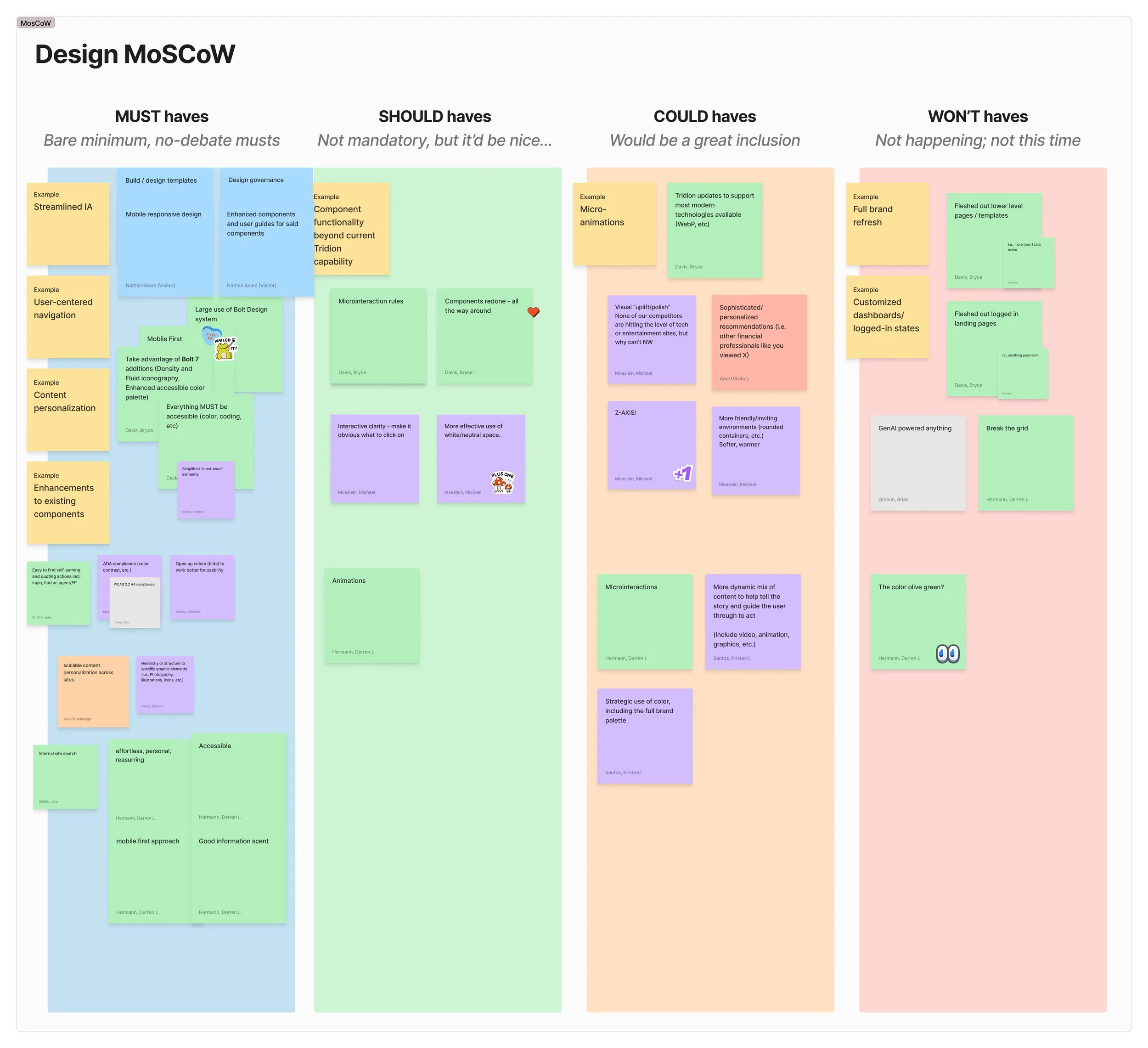 A colorful digital board divided into sections with notes and ideas about designing a website. Sections are labeled 'MUST haves,' 'SHOULD haves,' 'COULD haves,' and 'WON'T haves,' containing various sticky notes with examples and comments related to web design features and principles.