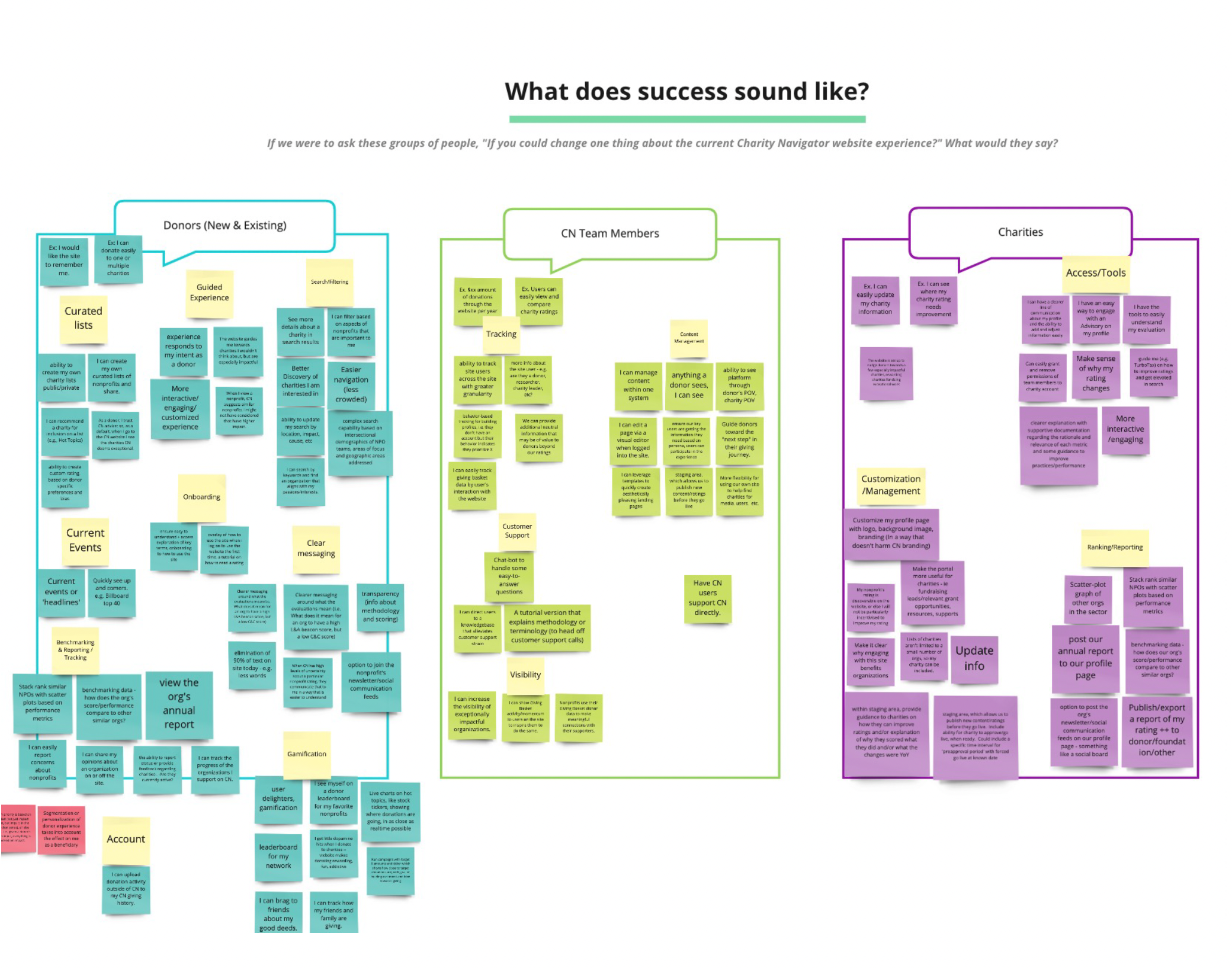 A colorful infographic with sticky notes organized into categories about success sound, including themes like donors, CN team members, charities, and account management.
