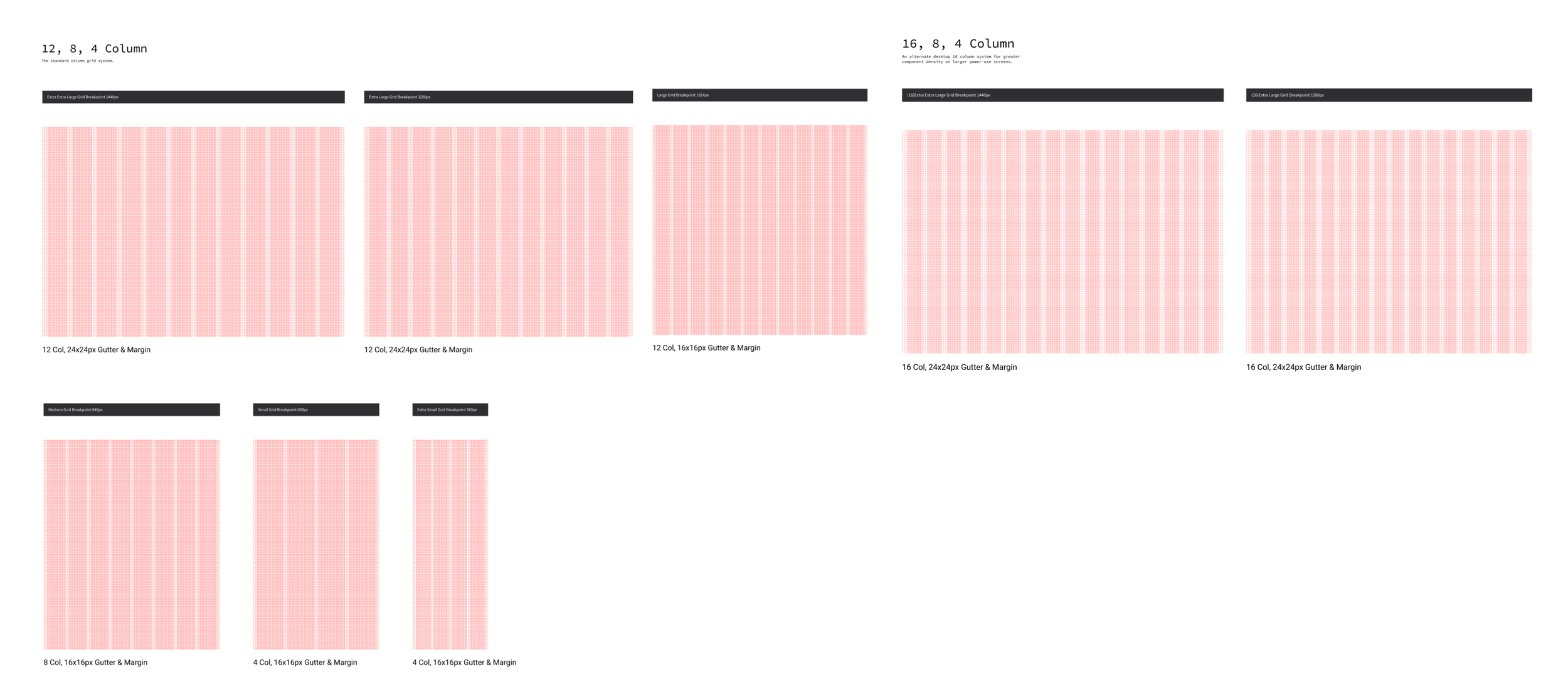 Diagram displaying various grid layout configurations and gutter/margin sizes for screens ranging from 4 to 24 columns, with labels and descriptions for each layout style.