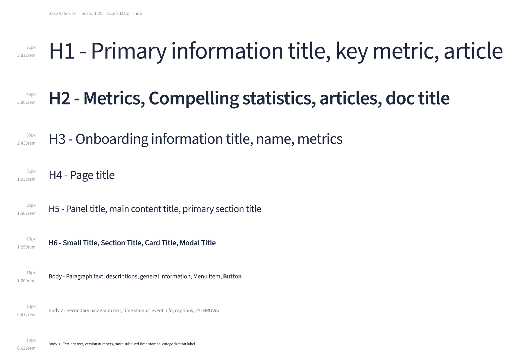 Slide with heading levels and descriptions for presentation slide structure, including primary title, metrics, onboarding info, page title, panel and section titles, body text, and small, secondary, and tertiary text styles.