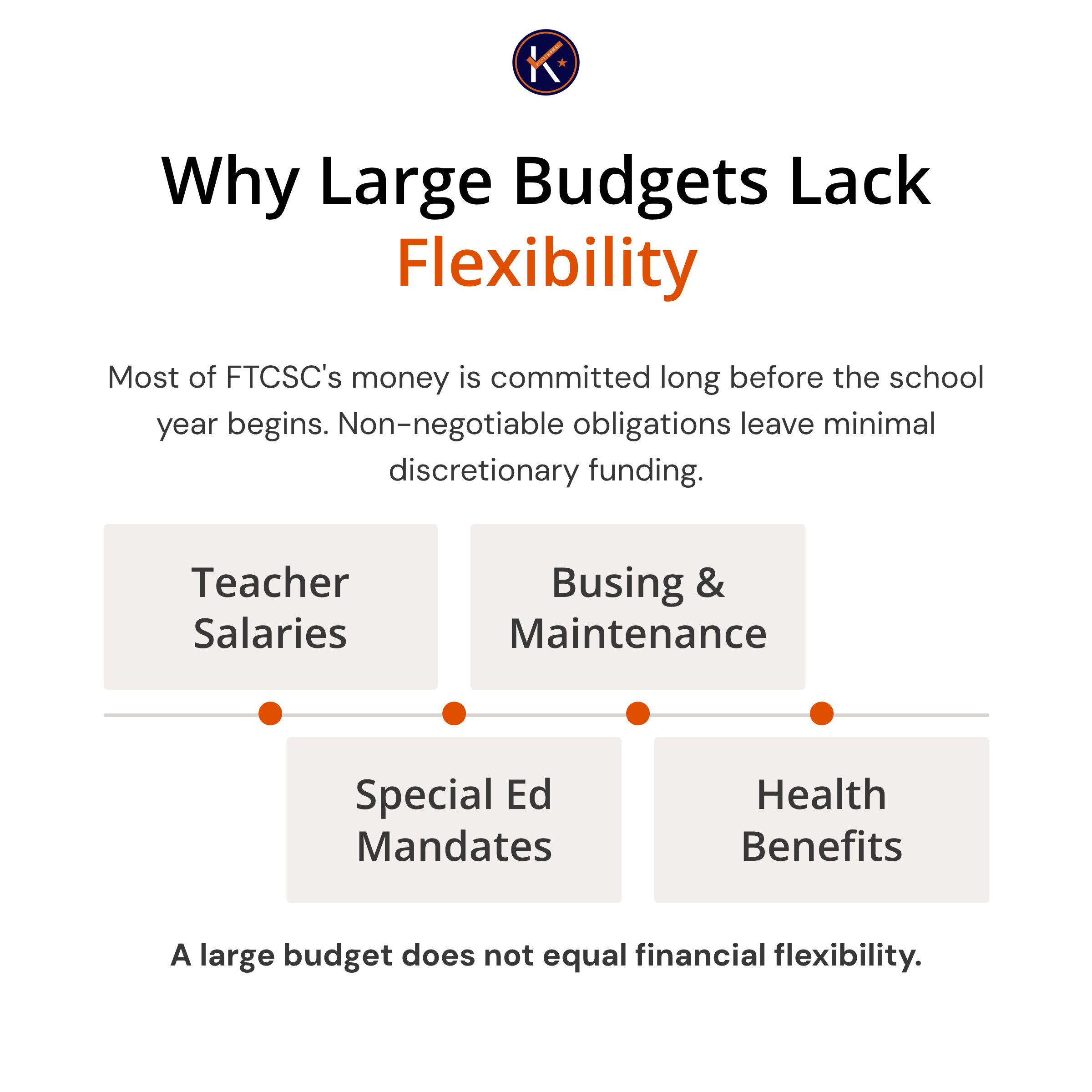 15_Why-Large-Budgets-Lack-Flexibility.png
