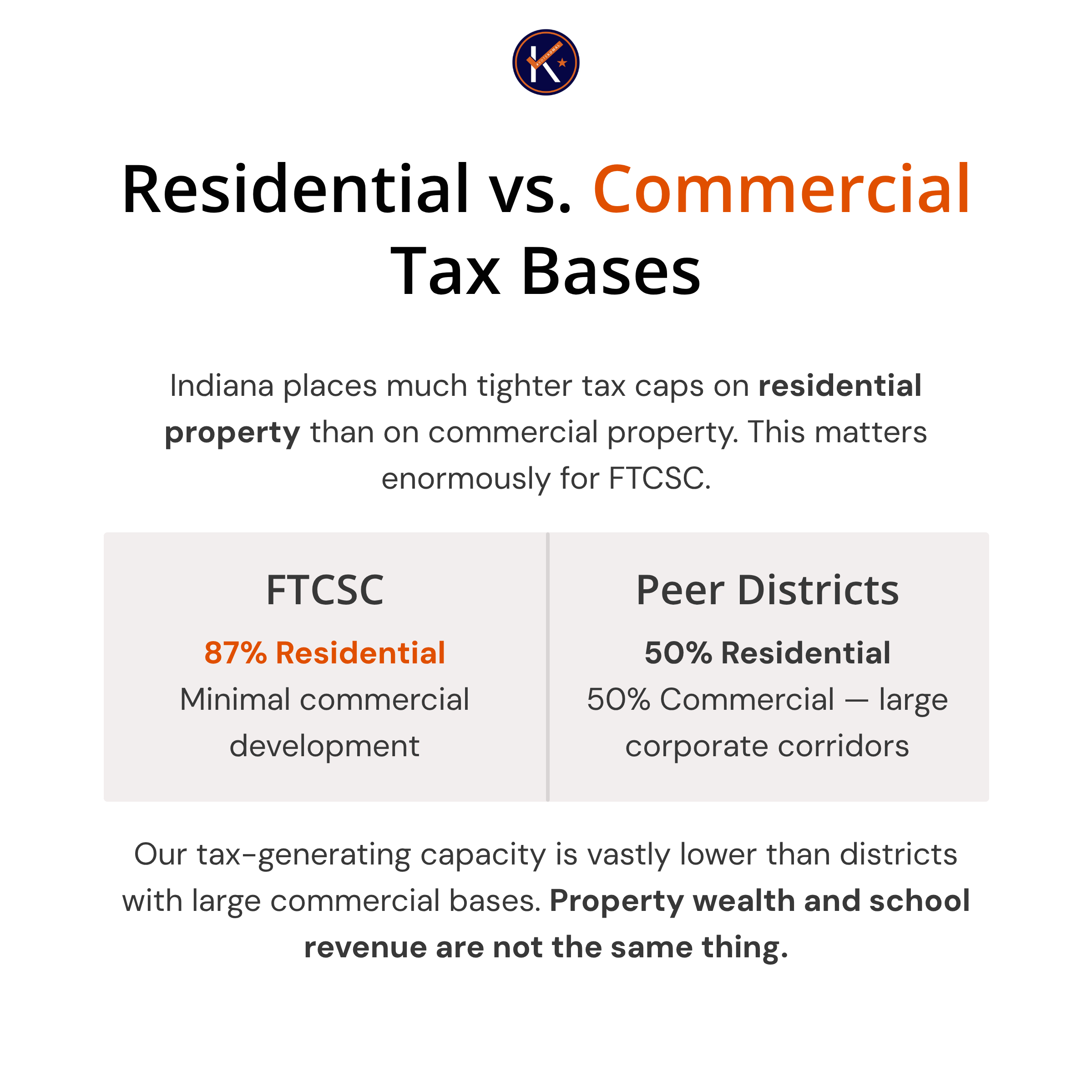 10_Residential-vs-Commercial-Tax-Bases.png