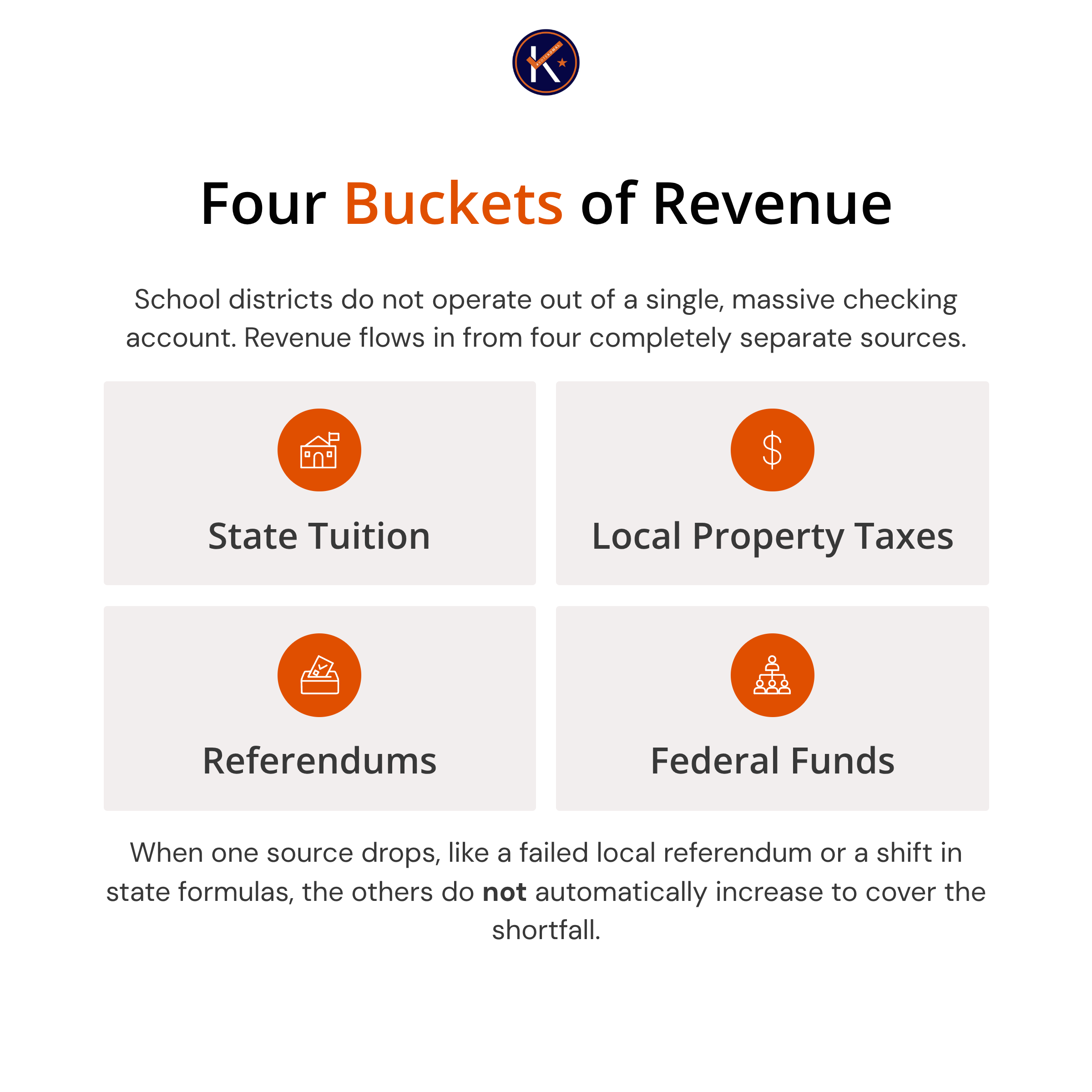 4_Four-Buckets-of-Revenue.png