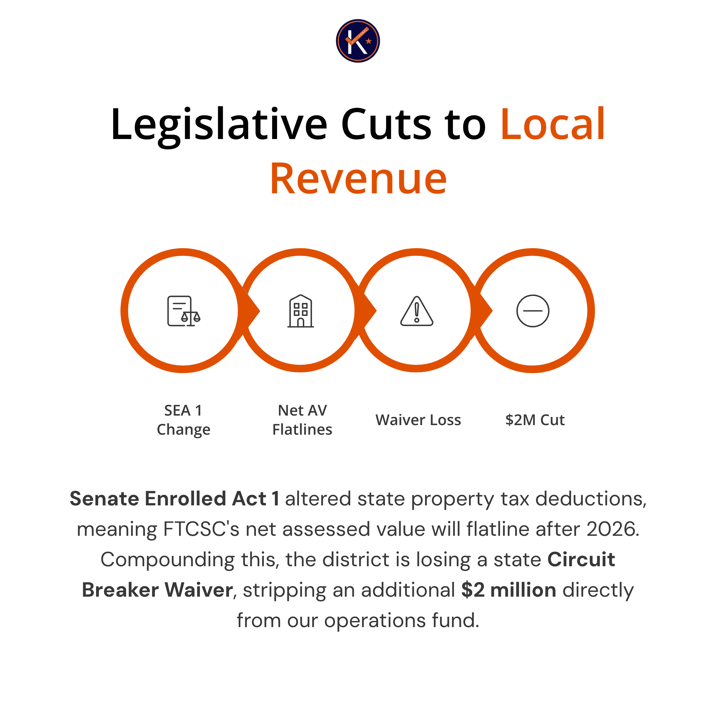 17_Legislative-Cuts-to-Local-Revenue.png