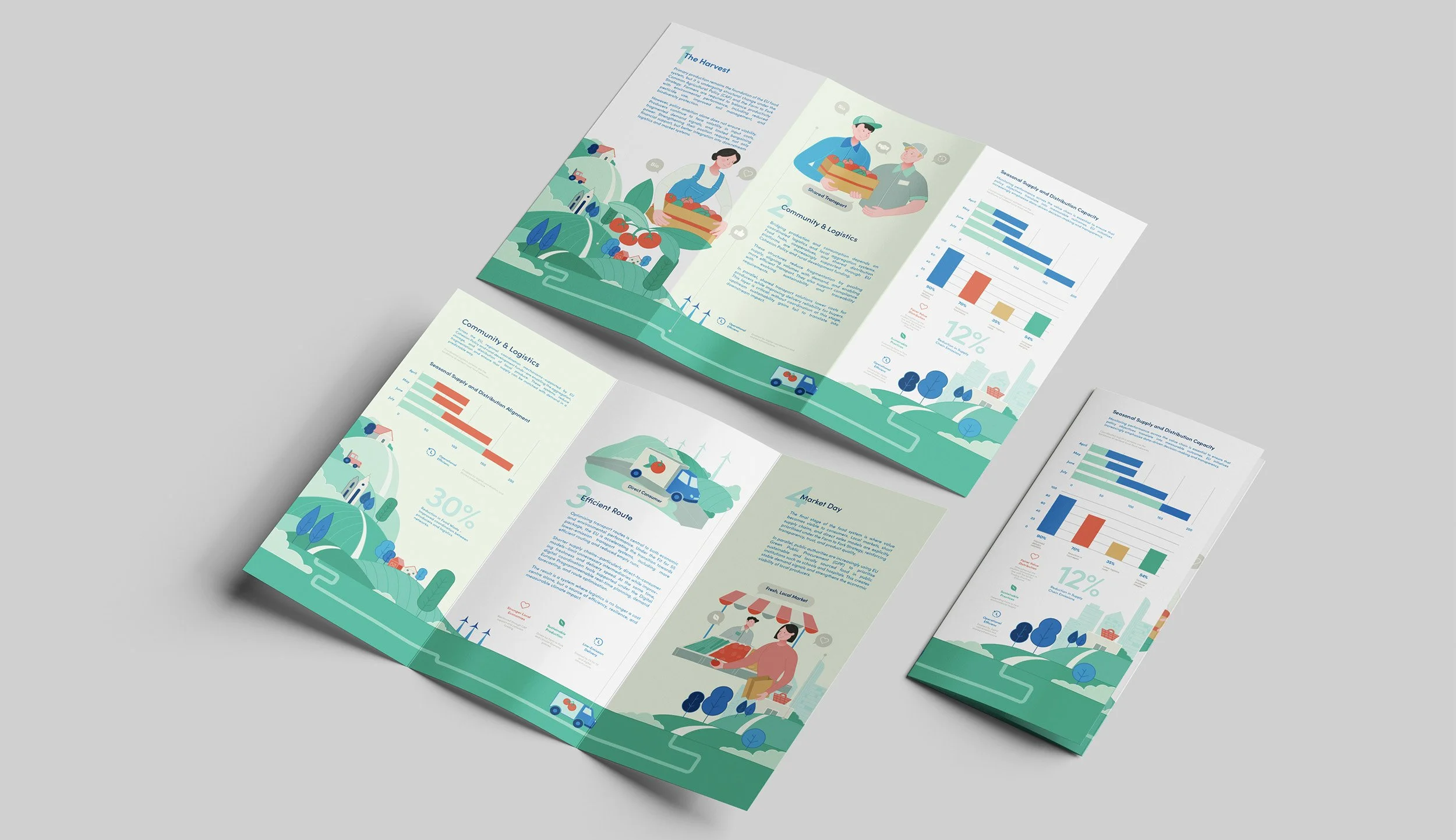 Colorful brochure with illustrations and graphs about community logistics, supply, and distribution, featuring people, trees, wind turbines, and vehicles.