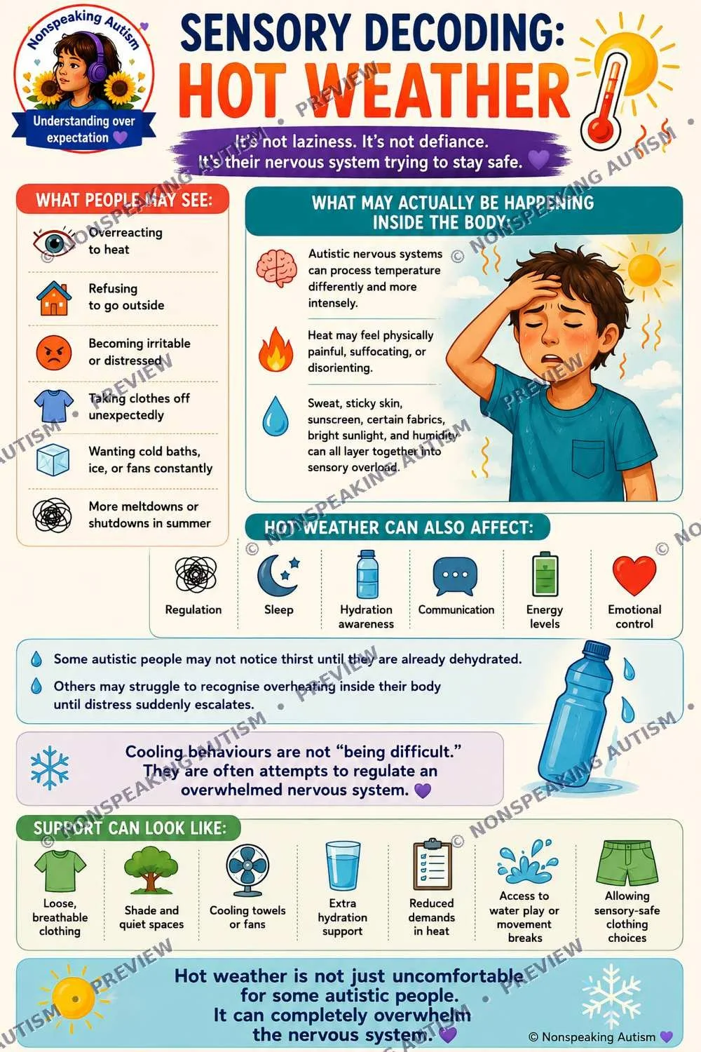An infographic about sensory decoding for hot weather in autistic individuals, explaining symptoms such as overreacting to heat, and ways hot weather affects regulation, sleep, hydration, communication, energy levels, and emotional control. Features 