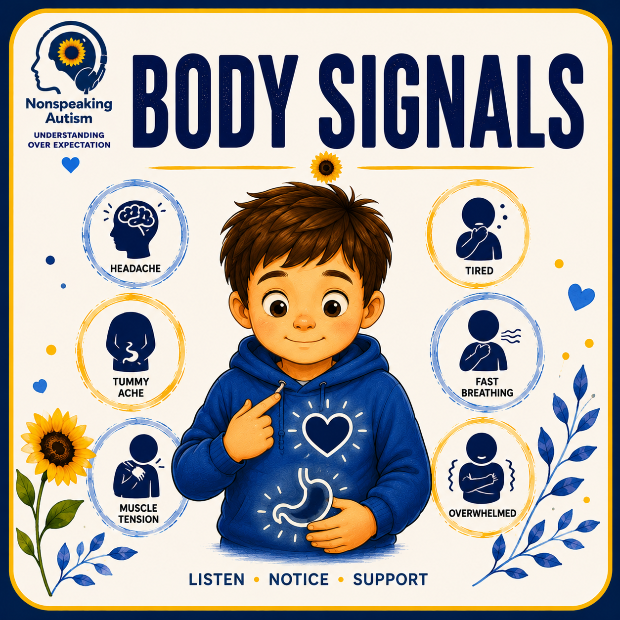 An informational poster about body signals in non-speaking children with autism. Features a cartoon boy pointing to his stomach with icons indicating symptoms like headache, tummy ache, muscle tension, tiredness, fast breathing, and feeling overwhelmed. Includes a sunflower, blue flowers, and hearts, with words: listen, notice, support.