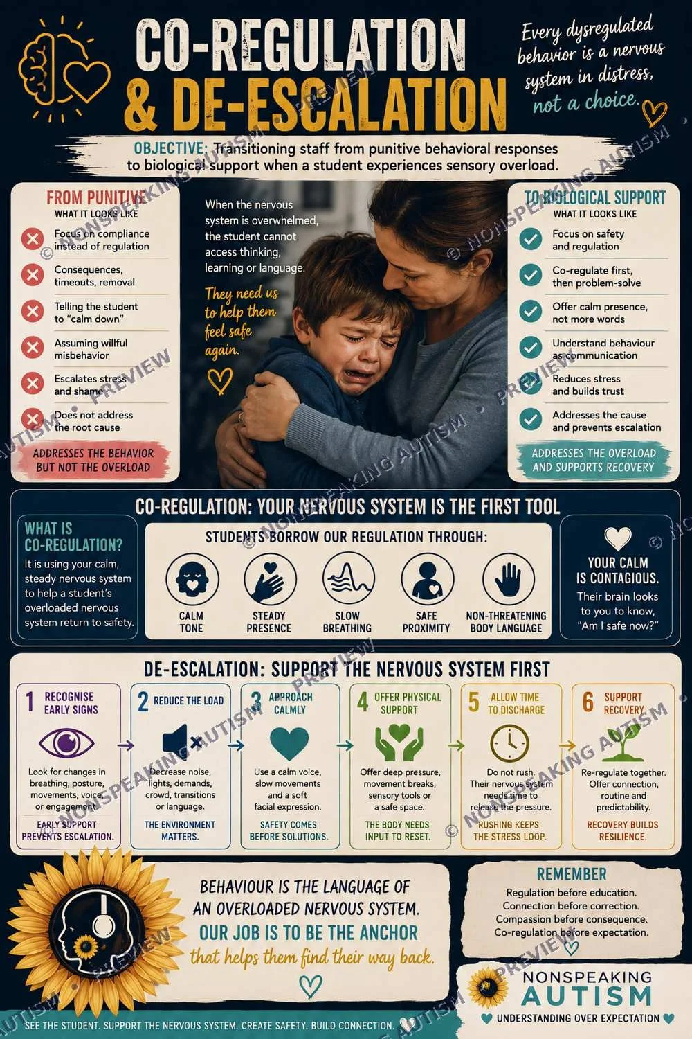 Infographic explaining co-regulation and de-escalation techniques for supporting children with sensory overload, including visual icons and a photo of a child crying being comforted by an adult.