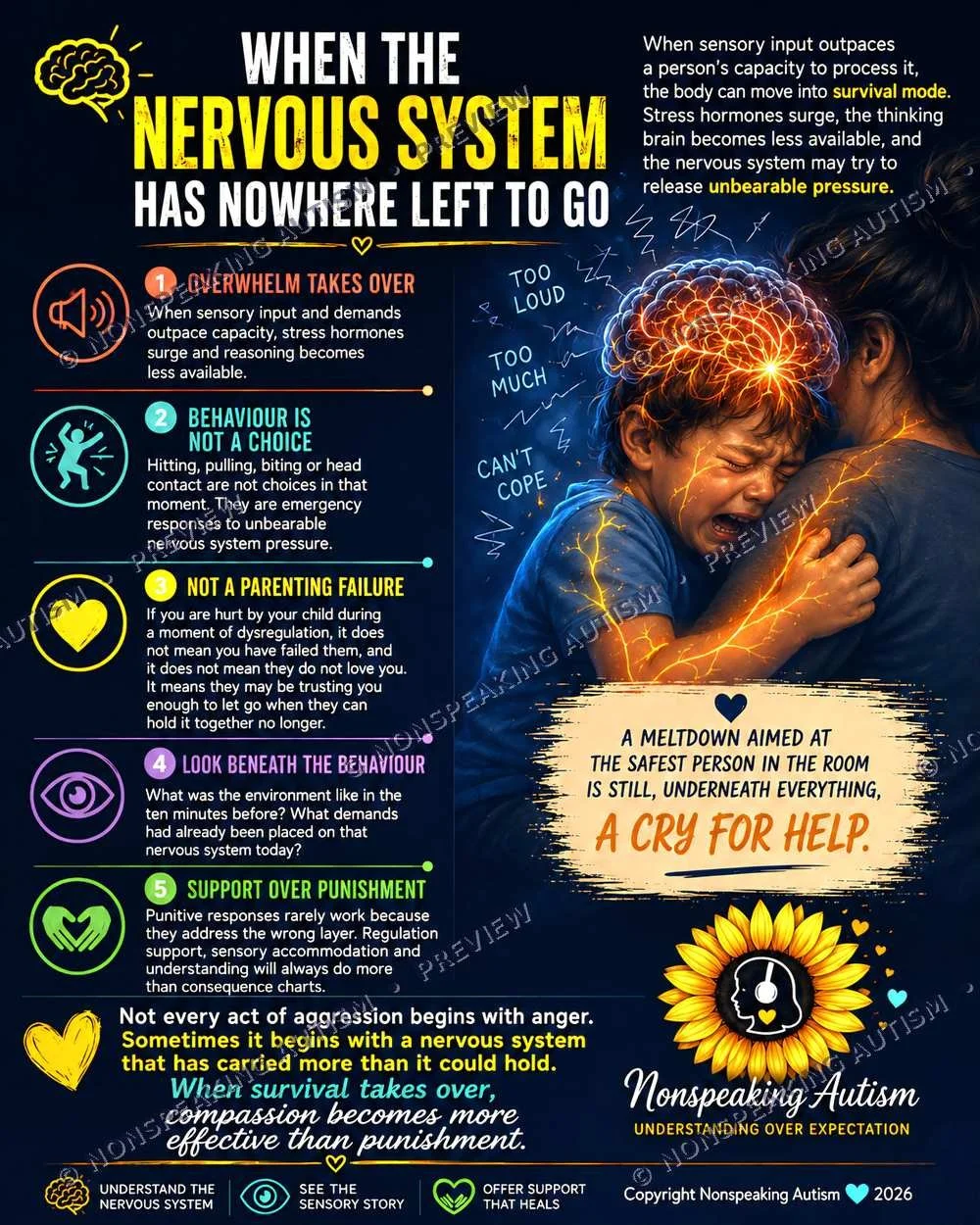 Infographic explaining the emergency response process for nervous system overload in children, featuring a crying child and a comforting adult, with key points on overwhelm, behavior, support, and understanding autism.