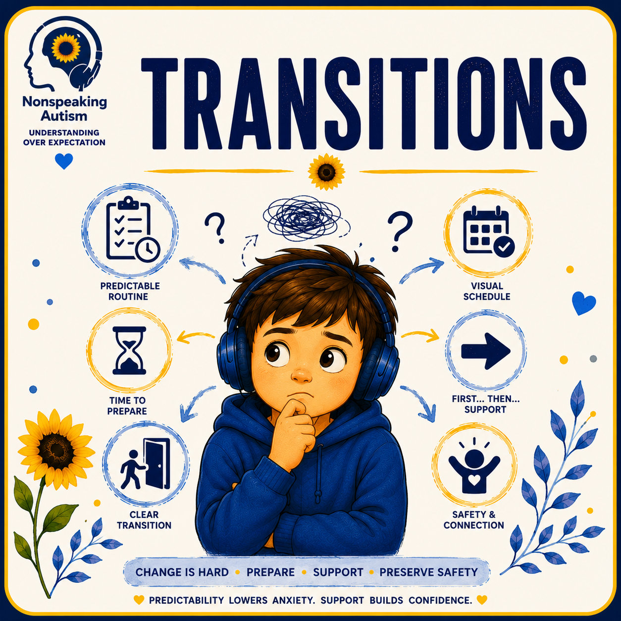 An informational poster about transitions in individuals with nonspeaking autism. Features a young boy in headphones, surrounded by icons representing predictable routines, time to prepare, clear transition, visual schedule, first then support, and safety and connection. Emphasizes the importance of understanding and support for positive change.