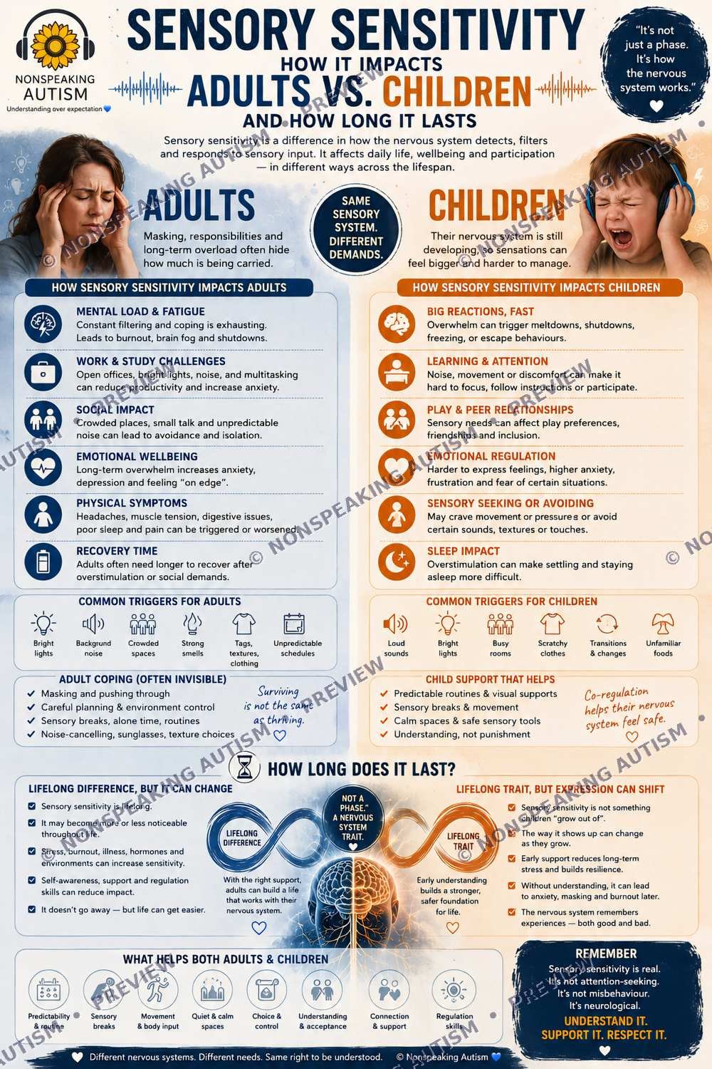 Informational poster comparing sensory sensitivity impacts on adults and children, featuring images of a woman with headache and a crying child with headphones, highlighting effects, triggers, coping strategies, and the lifelong impact of sensory sen