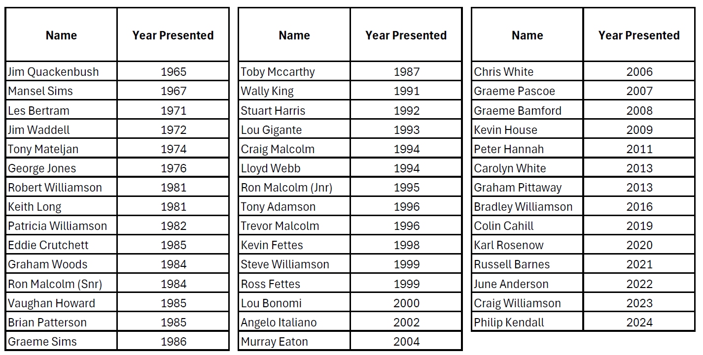A three-column table listing names of individuals and the years they presented, spanning from 1965 to 2024. This is to show the life members for baseball at morley.