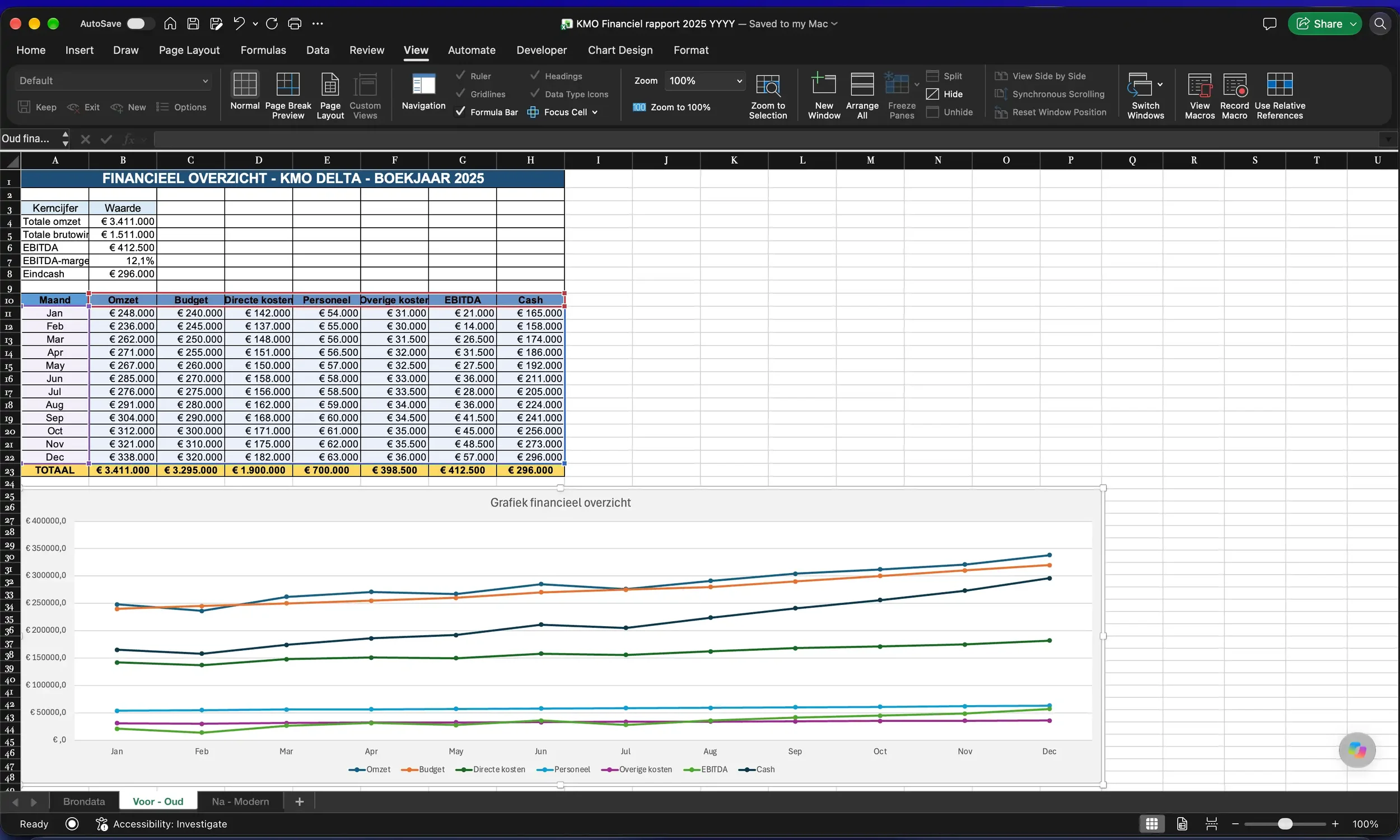 Financieel Excelrapport voor modernisering