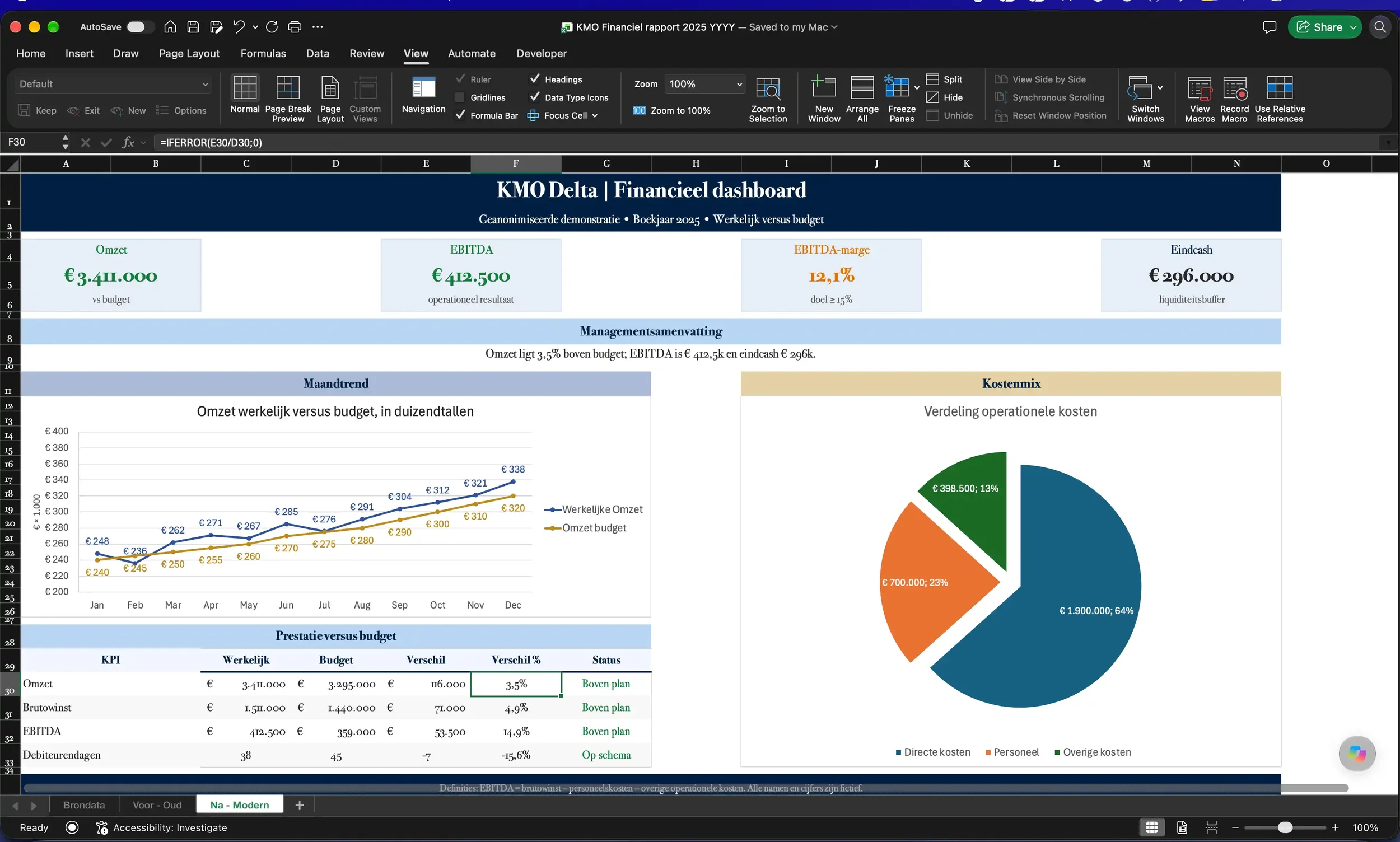 Financieel Excel-dashboard na modernisering