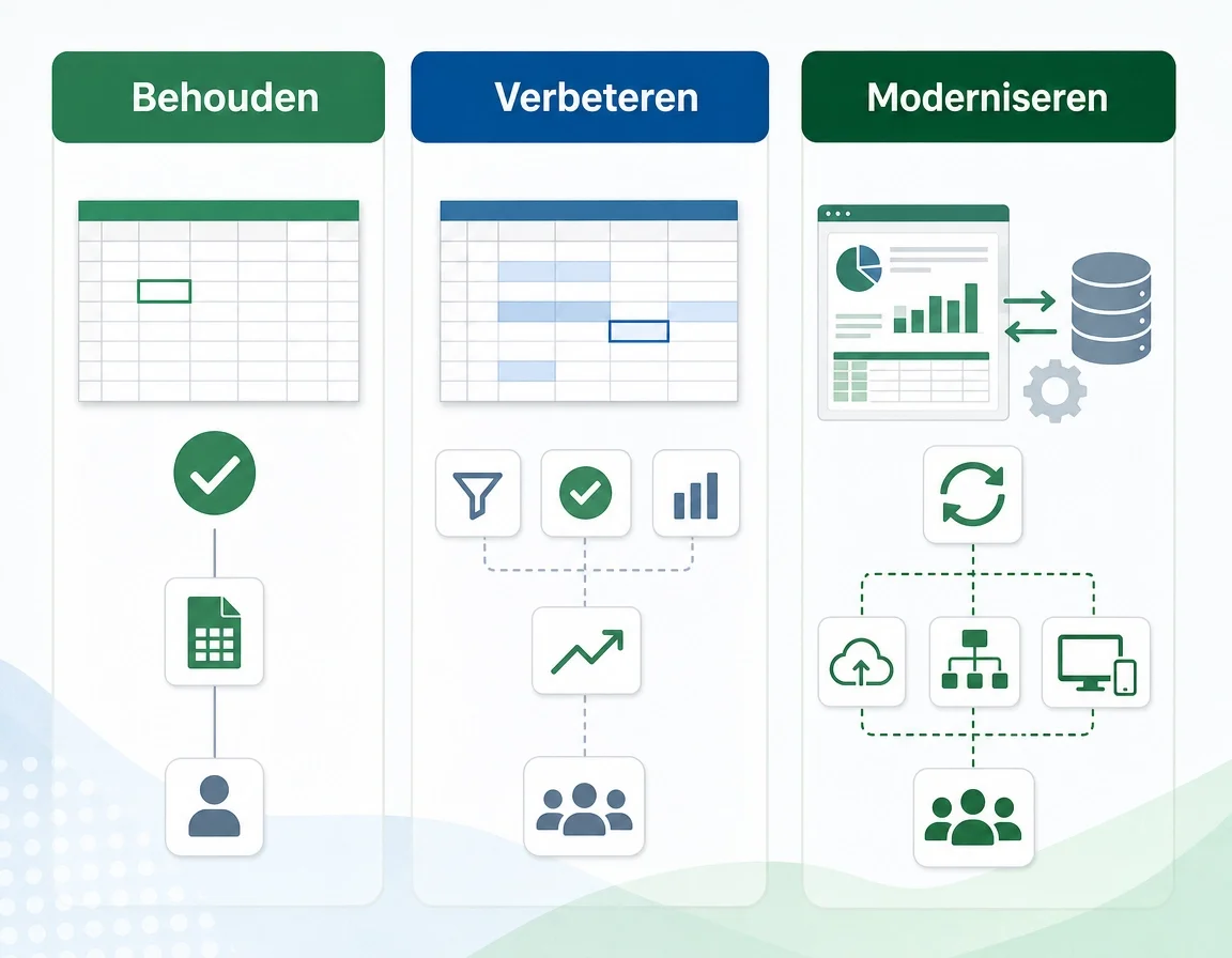 Excelbestand behouden, verbeteren of moderniseren? Drie keuzes voor een bestaand Excelbestand: behouden, verbeteren of moderniseren